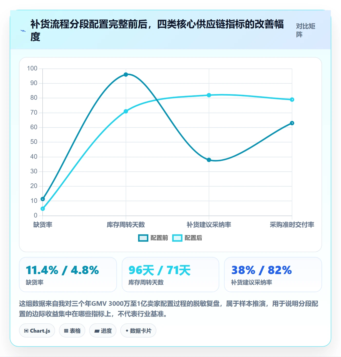 erp跨境电商配置指南：采购补货需要哪些流程设计设置