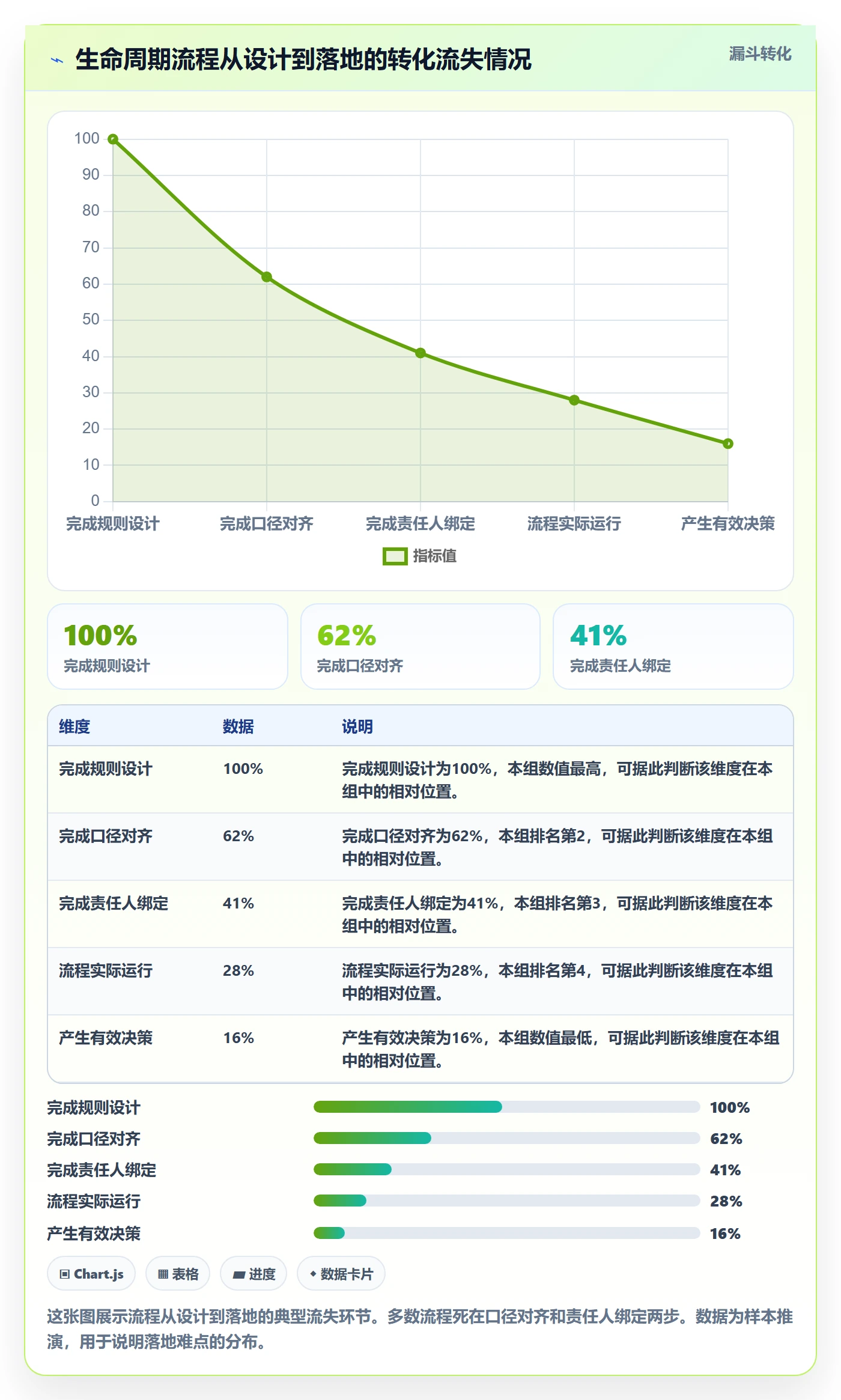 商品分析实践指南：生命周期的流程设计怎样更有效