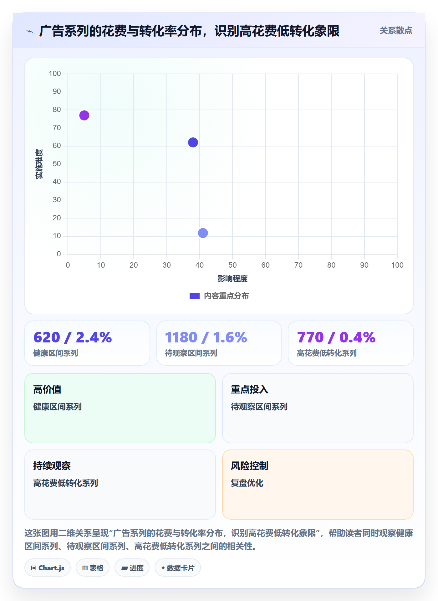 跨境电商运营避坑指南：转化优化环节的系统搭建要注意什么