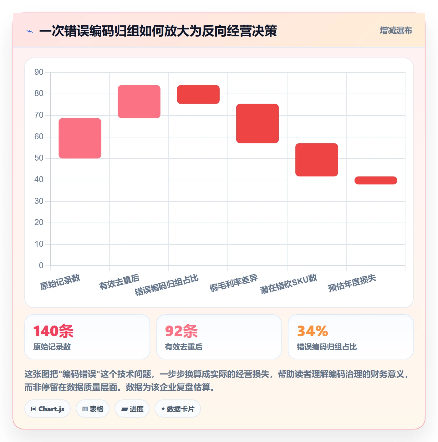 外贸数据分析平台管理要点：商品编码的市场调研如何设计