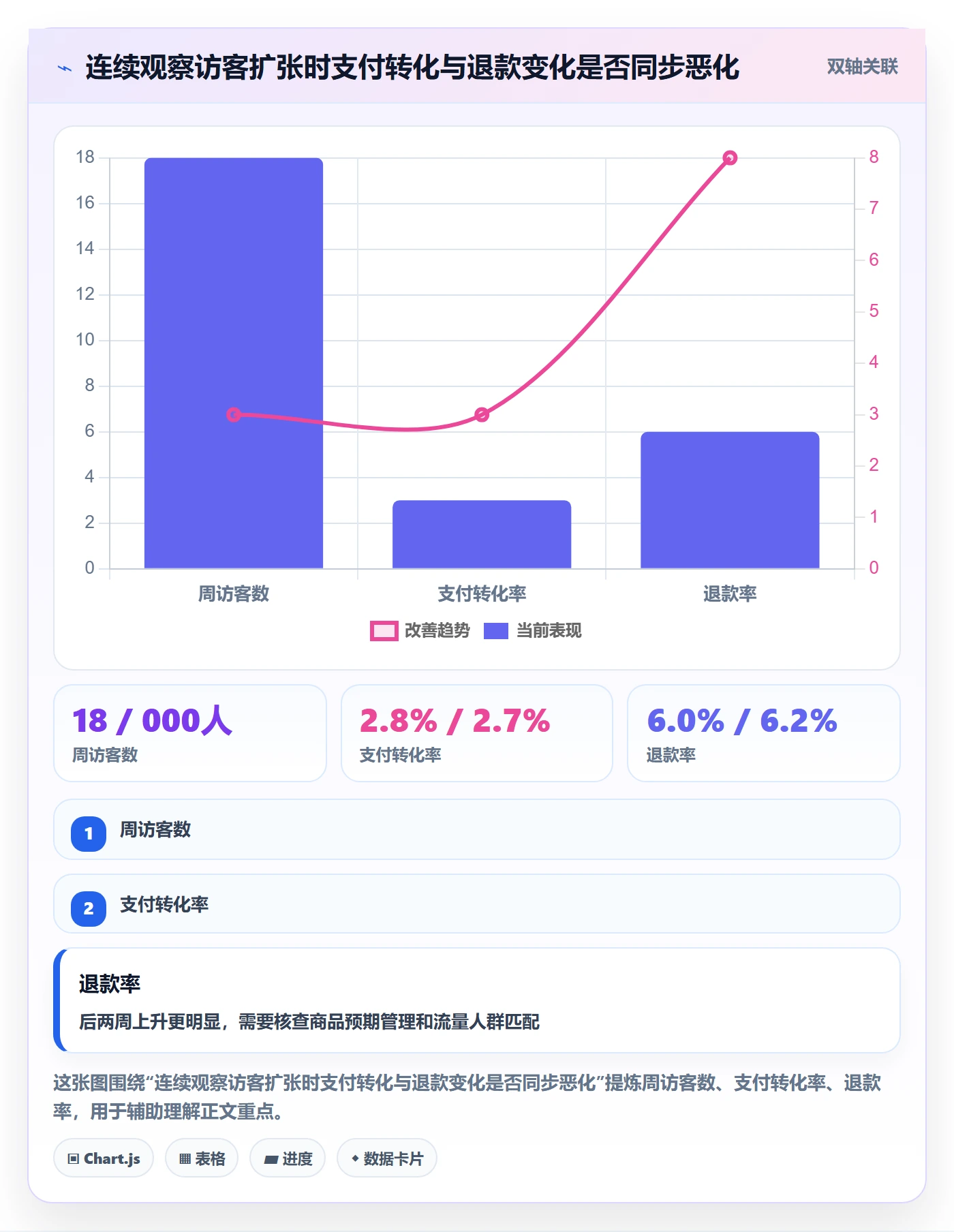 电商数据查询网站数据方法：用流量分析支撑标准化管理判断