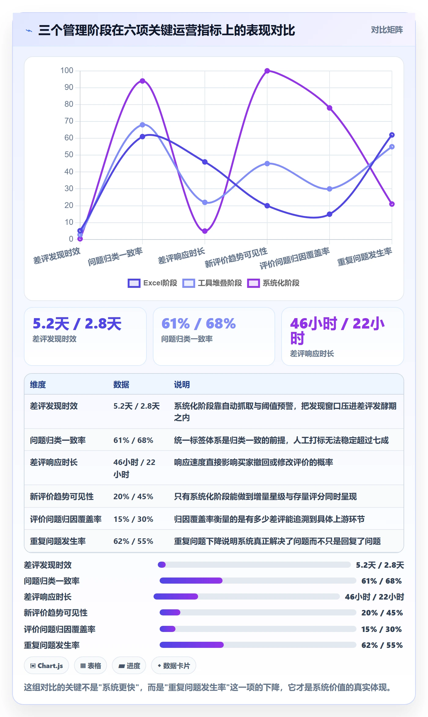 亚马逊软件怎么管？以评价管理为核心的系统搭建方案