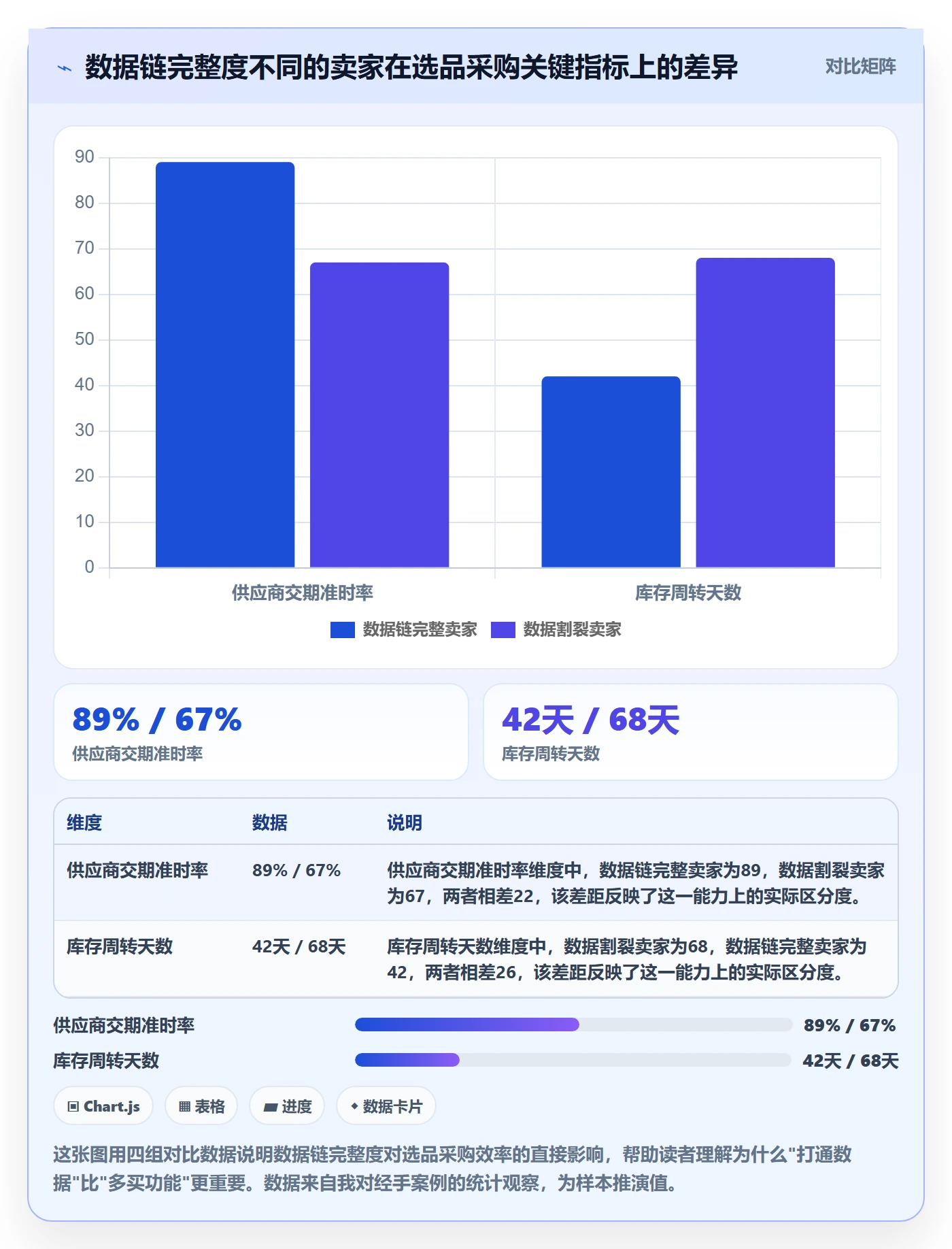 跨境电商一站式服务使用技巧：选品采购对应的日常管理方法