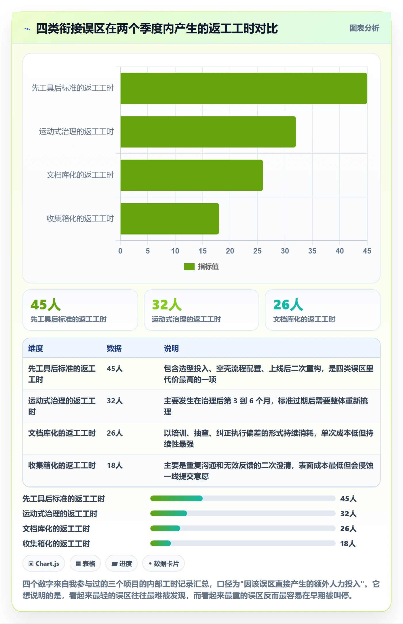 亚马逊软件规划方法：评价管理与标准化管理如何衔接