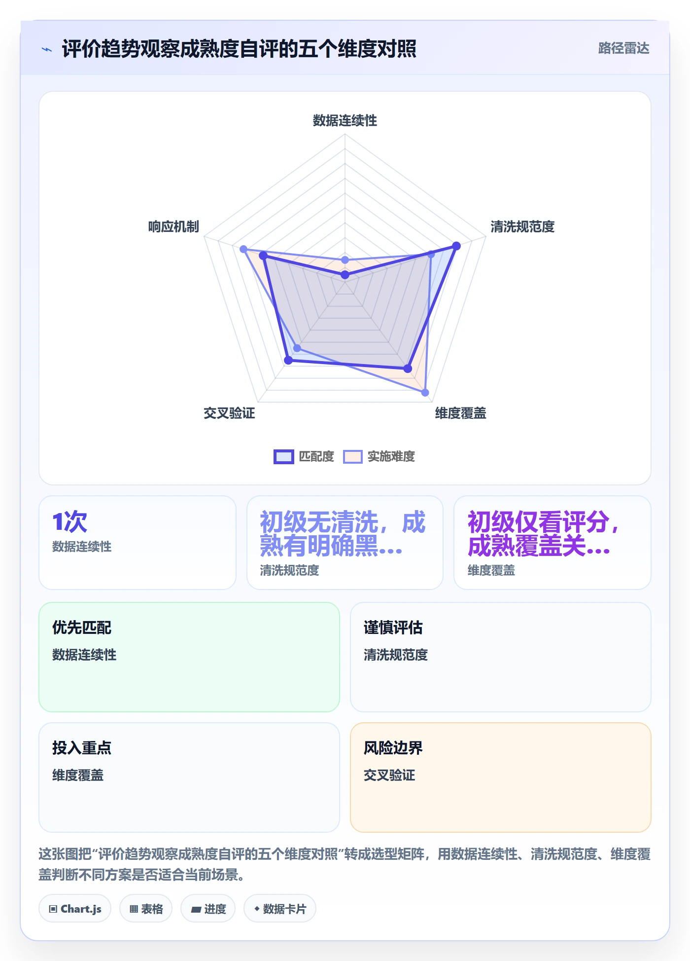 商品分析数据方法：用用户评价支撑趋势观察判断