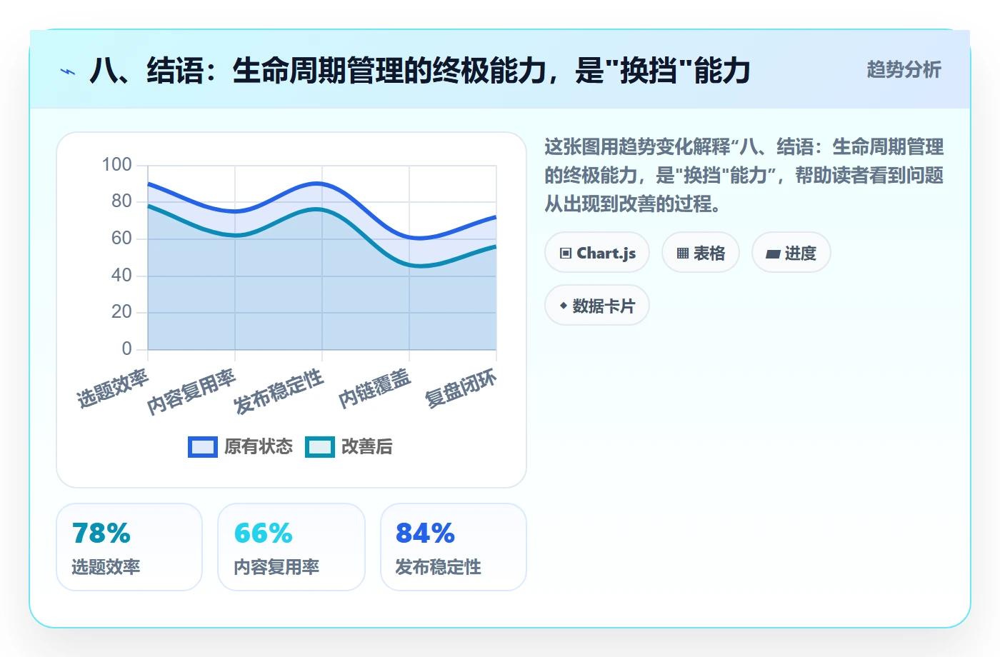 八、结语：生命周期管理的终极能力，是"换挡"能力