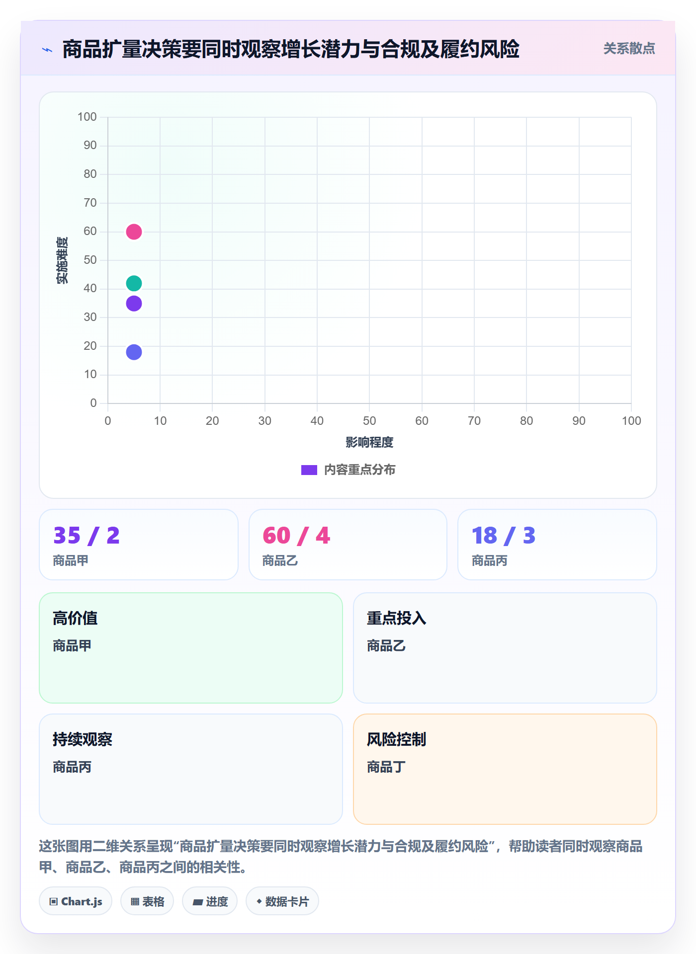 temu使用技巧：活动流量对应的合规管理方法