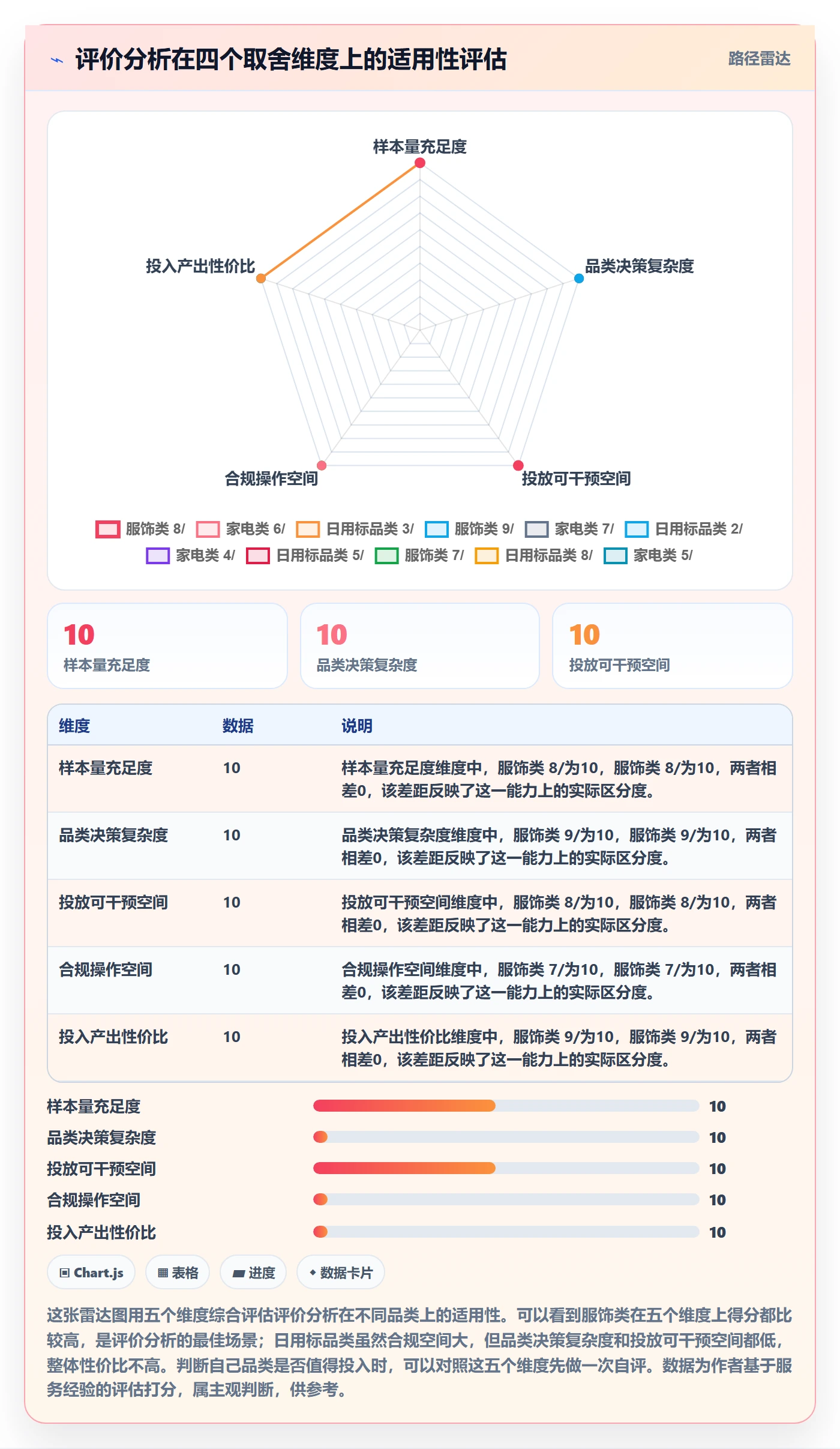 商品分析应用思路：围绕用户评价拆解广告投放