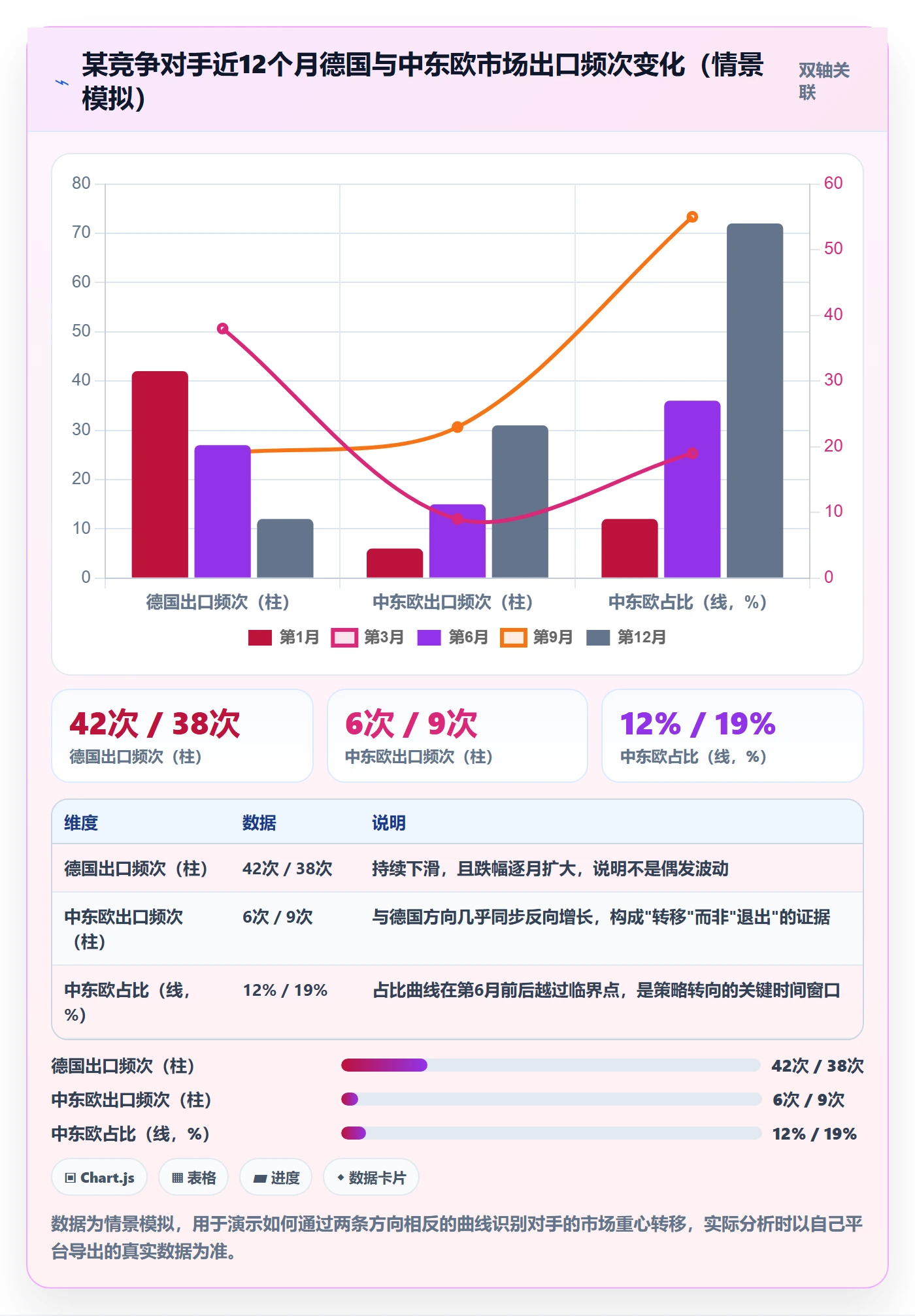 外贸数据分析平台决策指南：用进阶玩法判断竞争对手方案