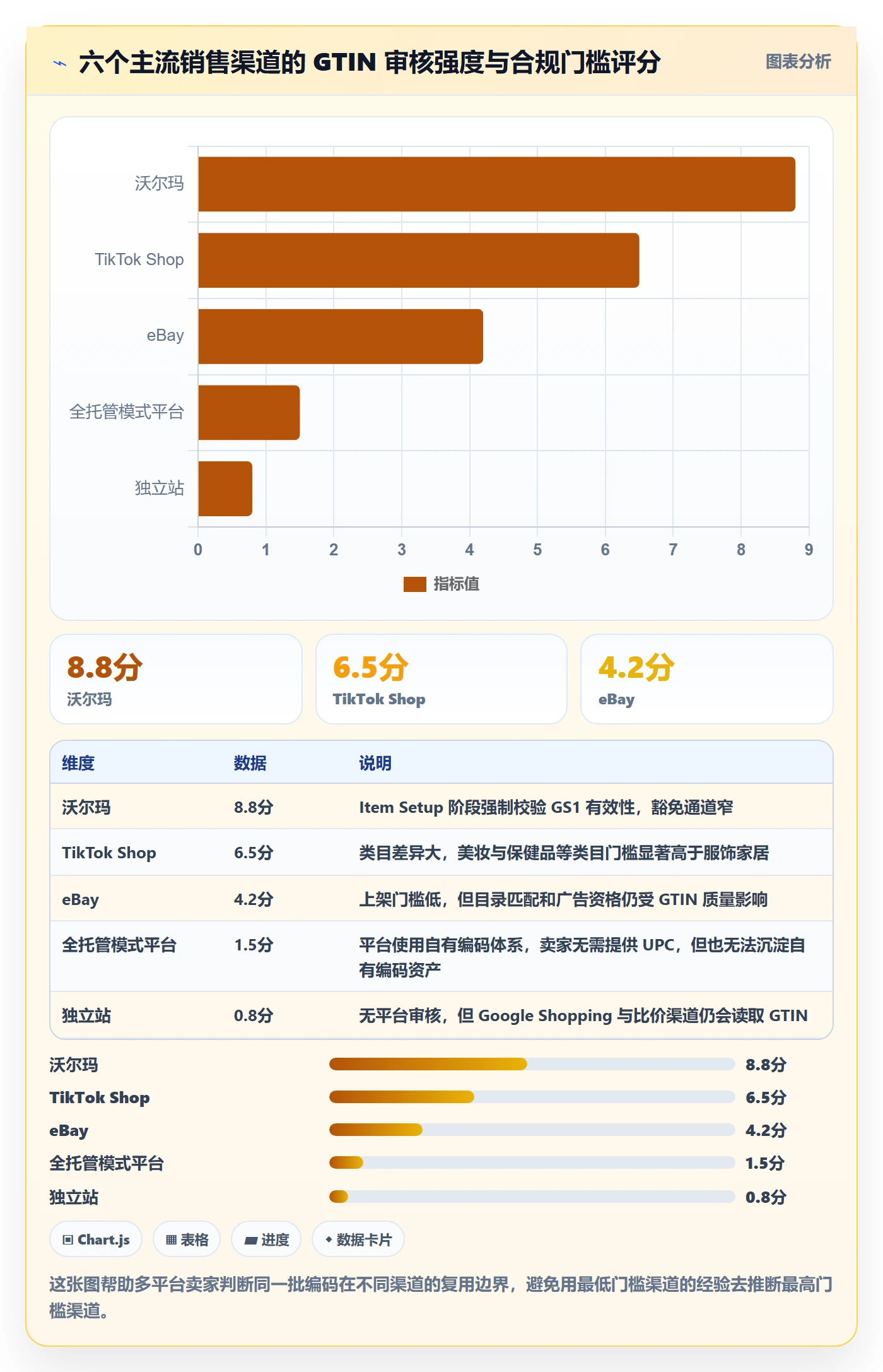 UPC码决策指南：用多店经营判断平台审核方案