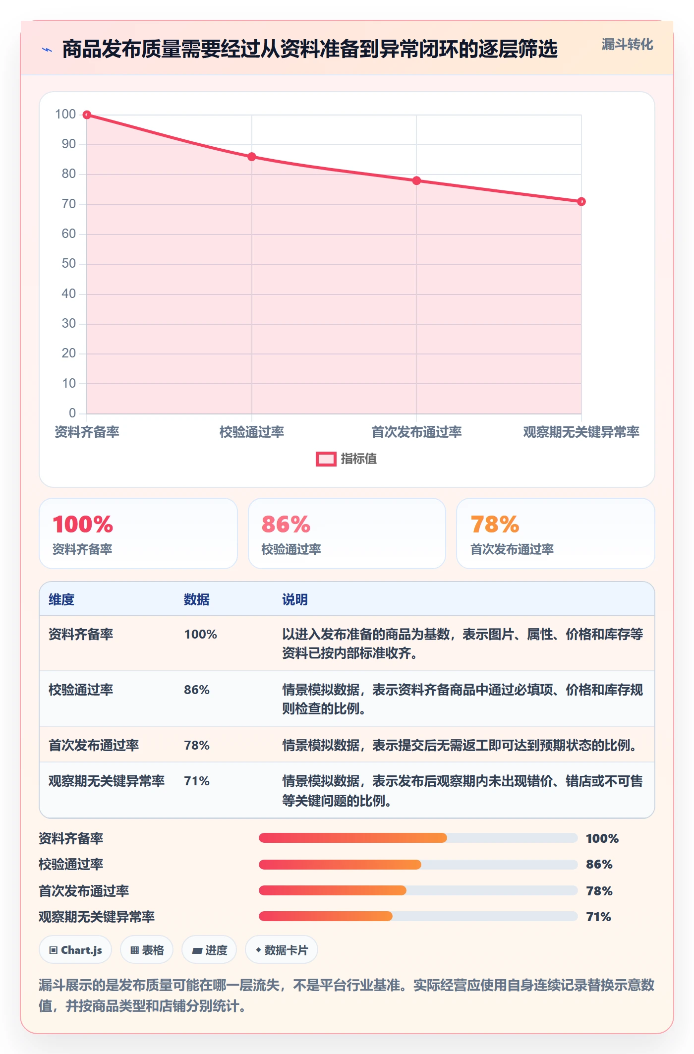 想做好temu，先掌握多店经营中的商品发布