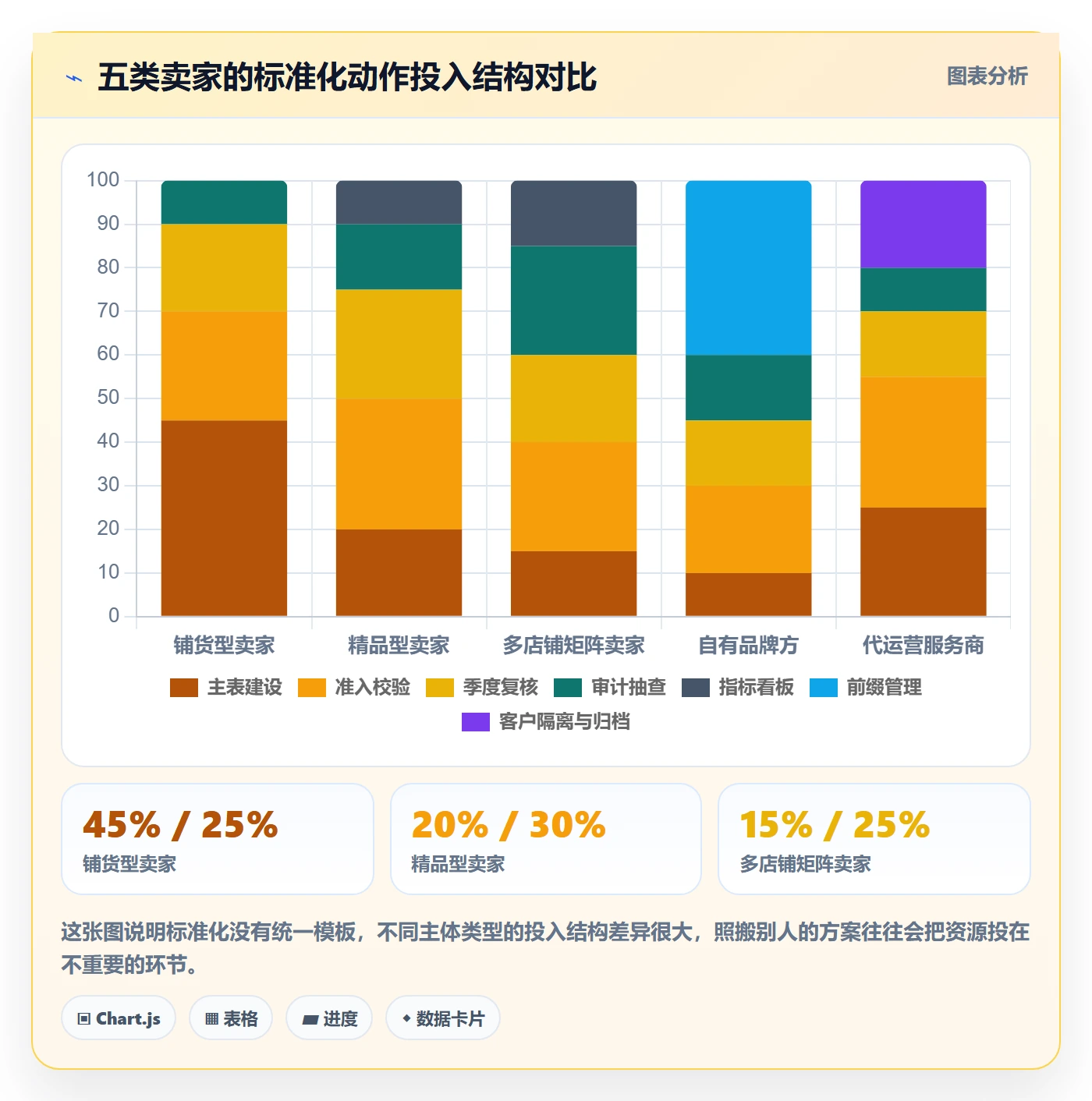 UPC码实战复盘：从重复码排查验证标准化管理效果