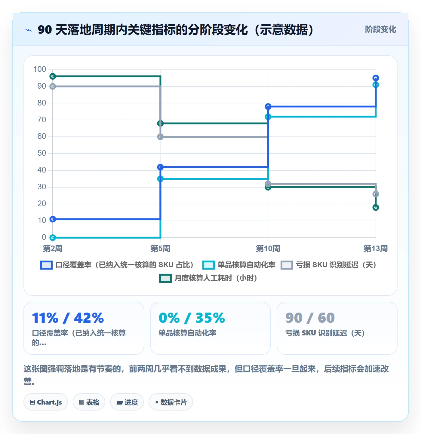 erp跨境电商怎么优化？先从财务核算的选品策略入手