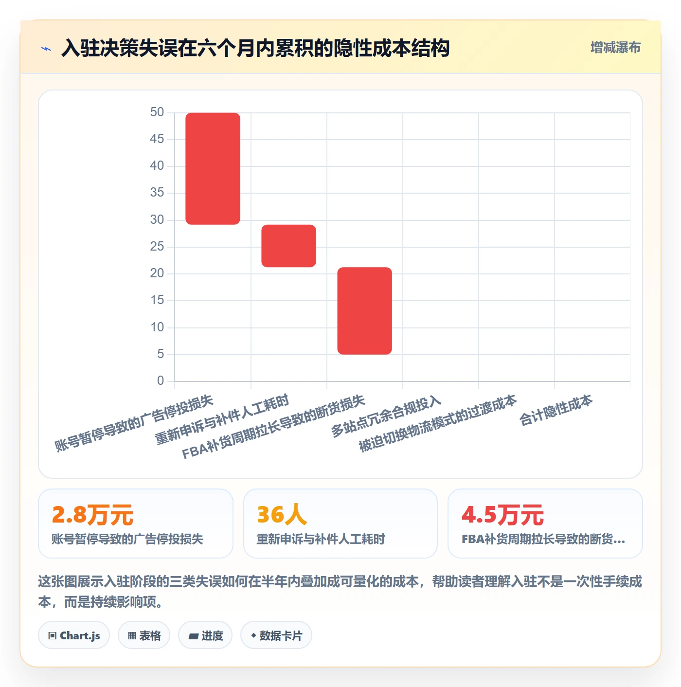 跨境电商一站式服务运营框架：把平台入驻纳入落地案例