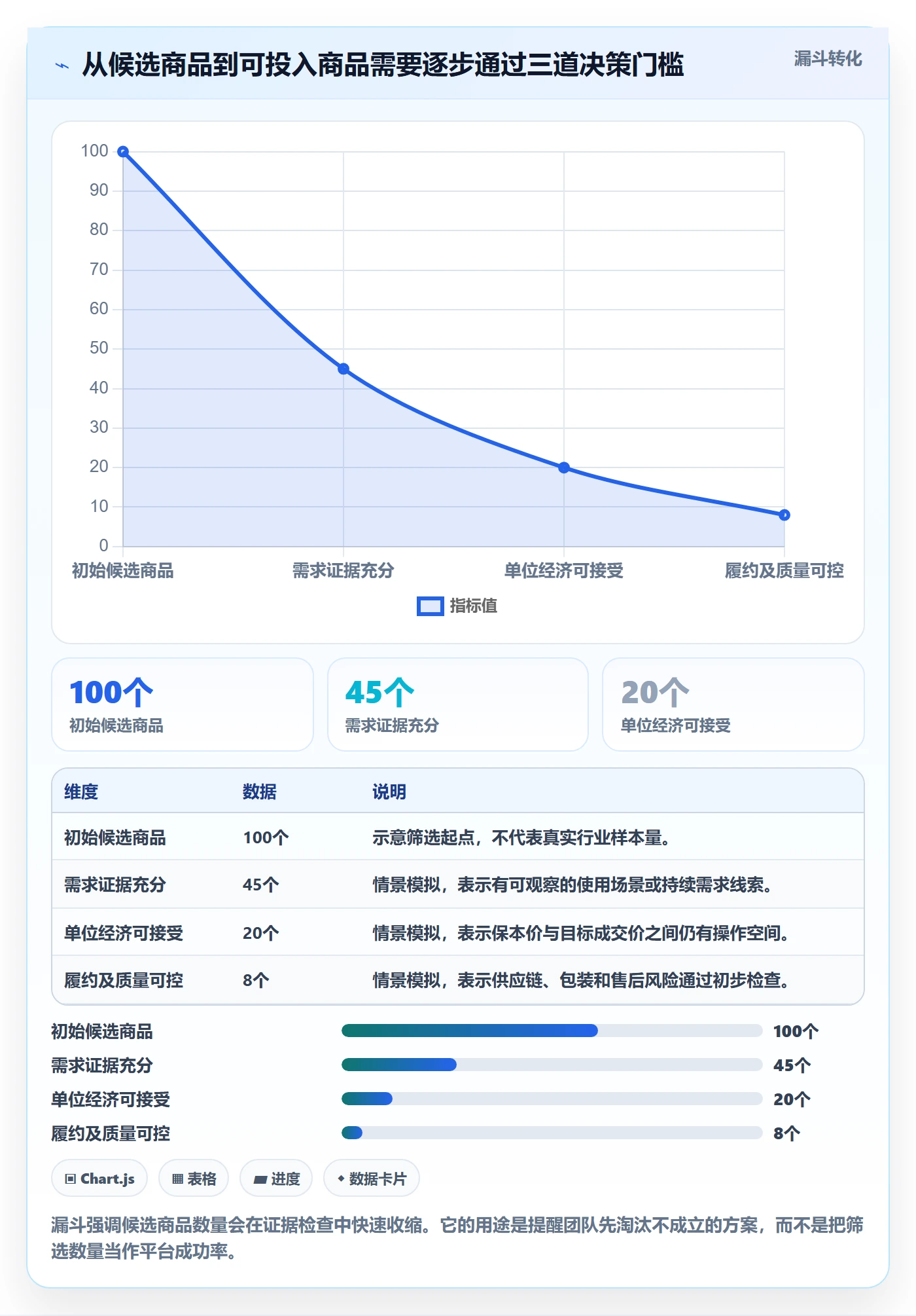 temu决策指南：用进阶玩法判断选品定价方案