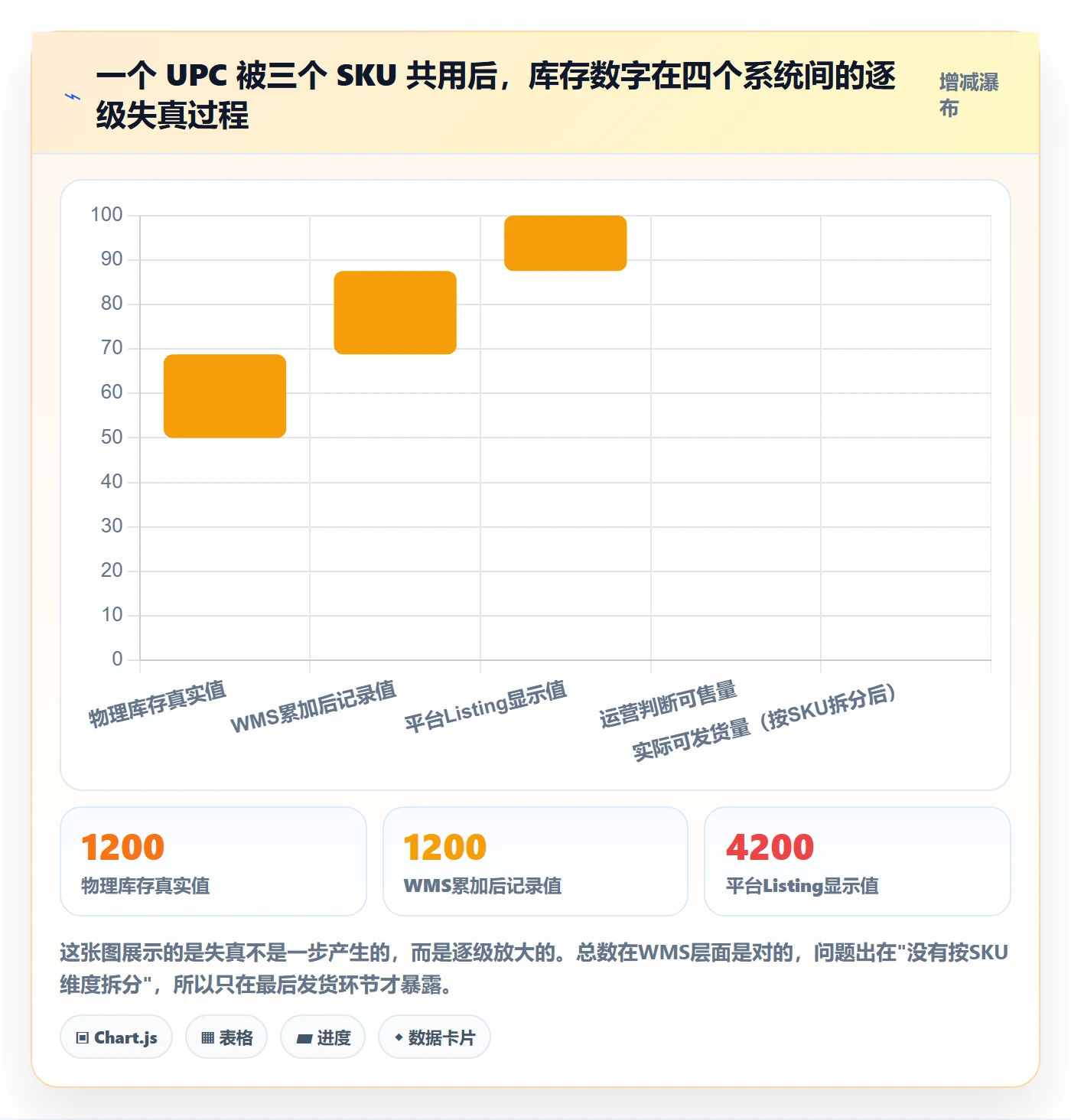 UPC码怎么优化？先从重复码排查的海外仓管理入手