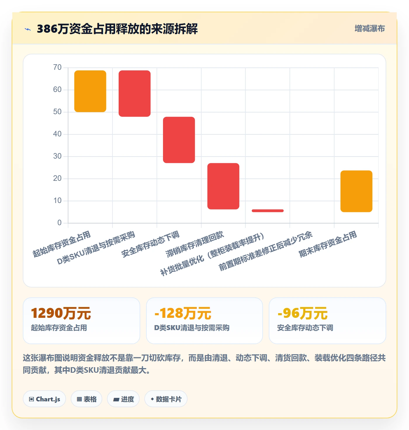 跨境电商运营决策指南：用自动化方案判断库存计划方案