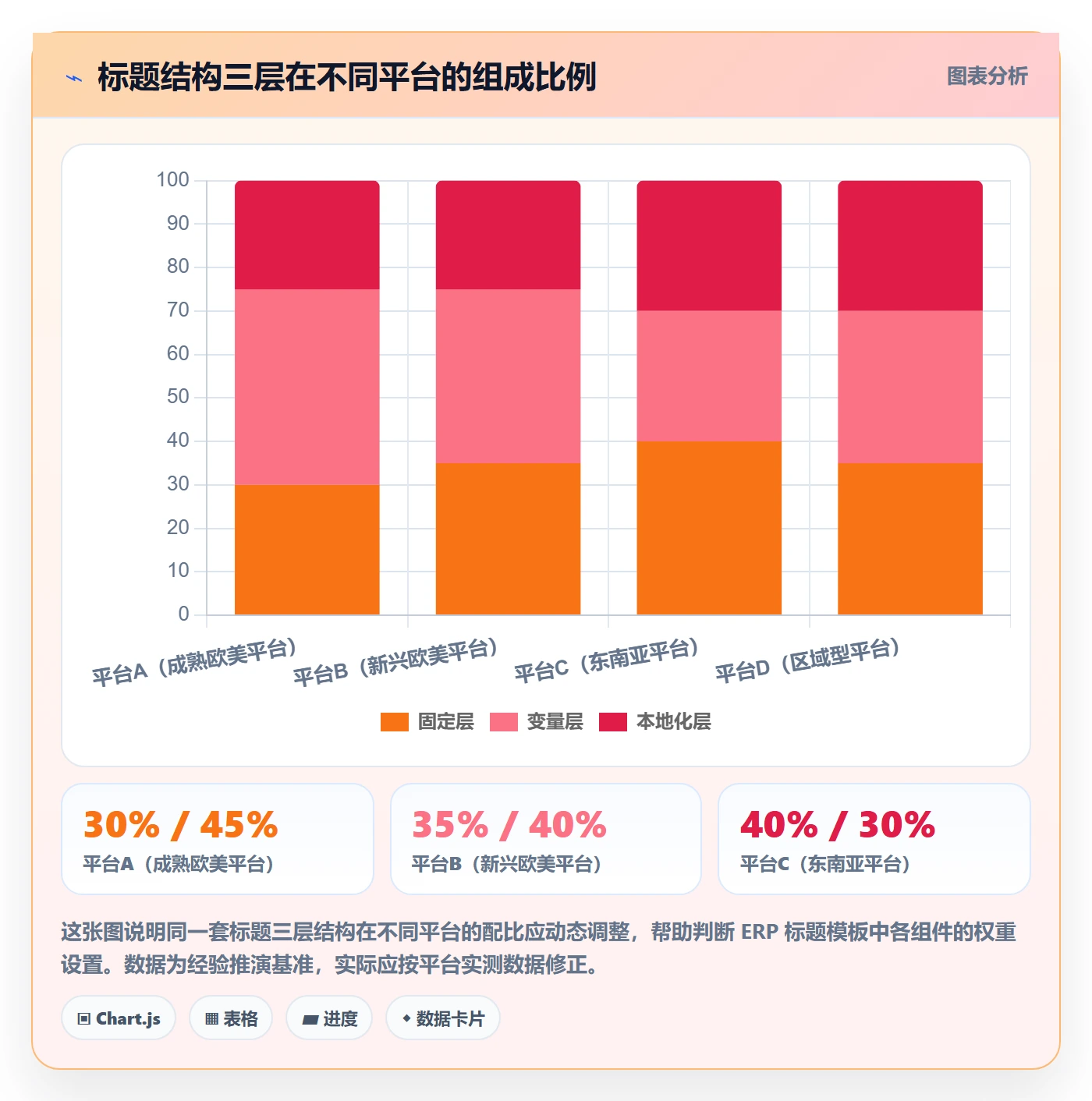 erp跨境电商使用技巧：多平台刊登对应的品牌建设方法
