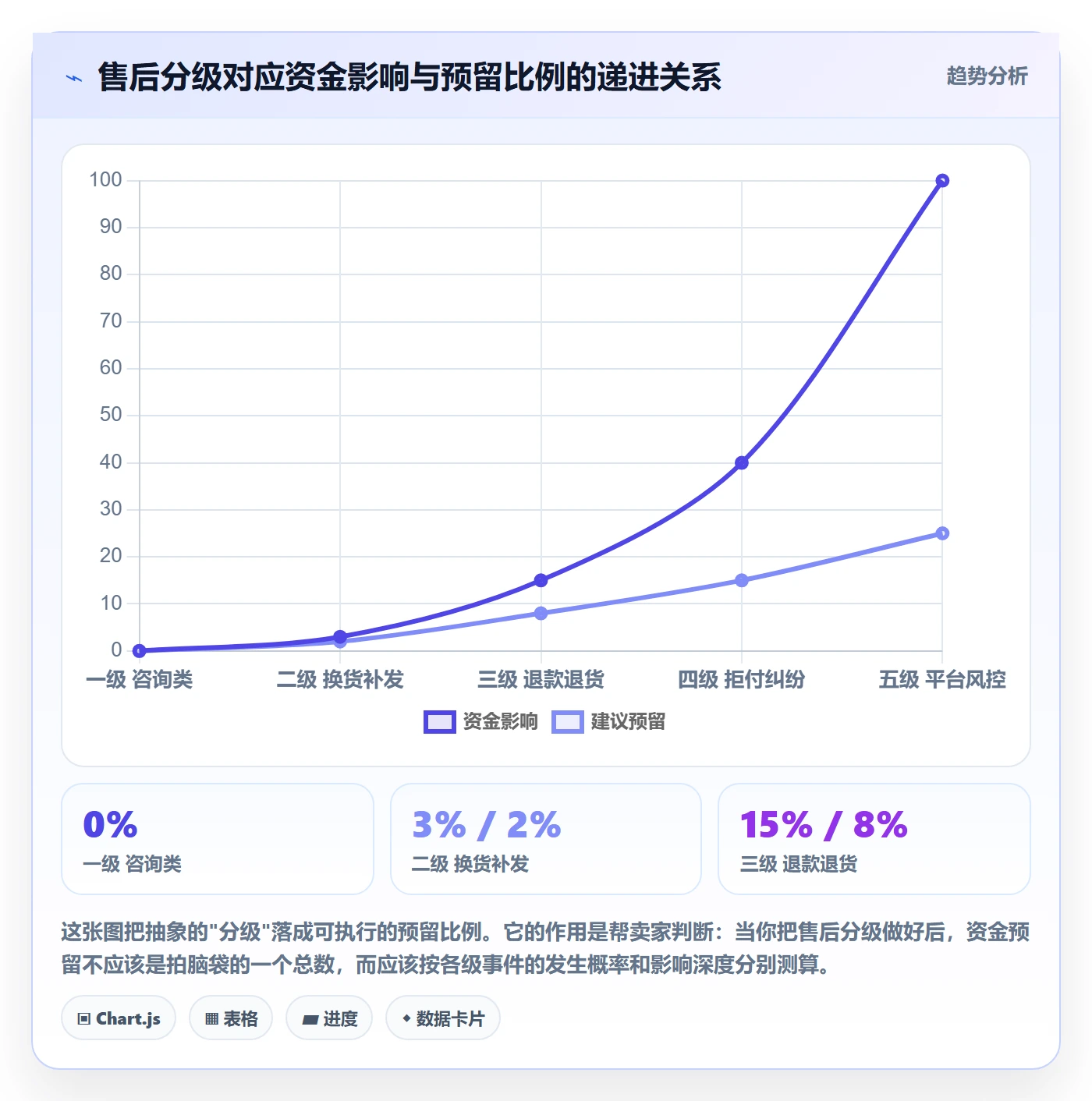 跨境电商一站式服务工作指南：用回款管理解决售后服务问题