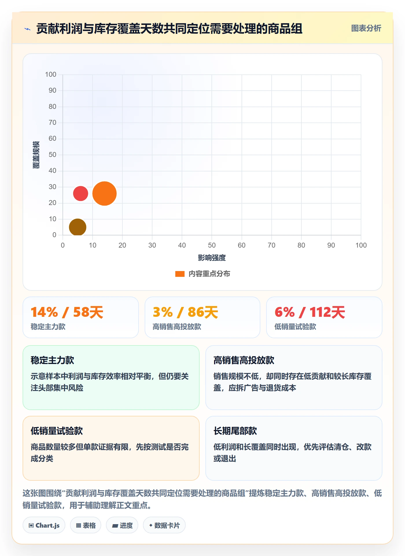 跨境电商检查方法：通过选品策略评估精细化运营质量