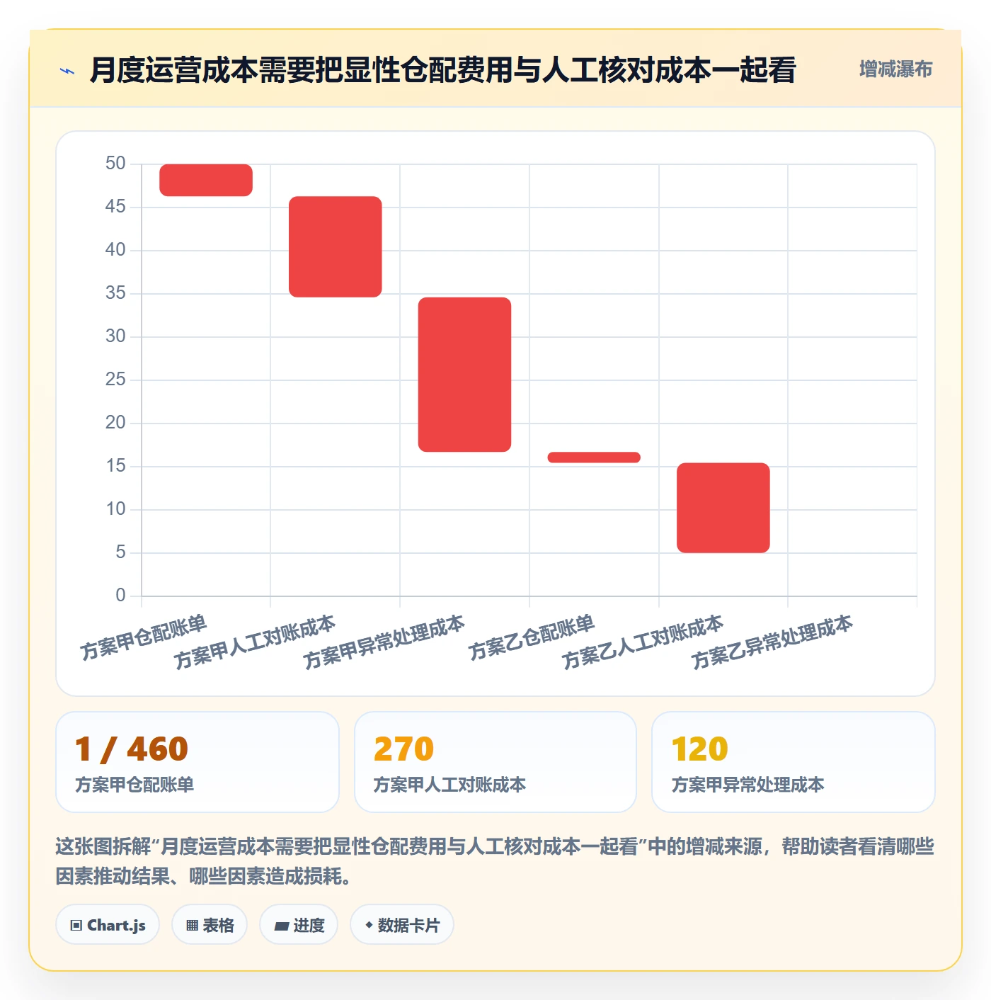 temu选择标准：全托管模式维度如何评估海外仓管理