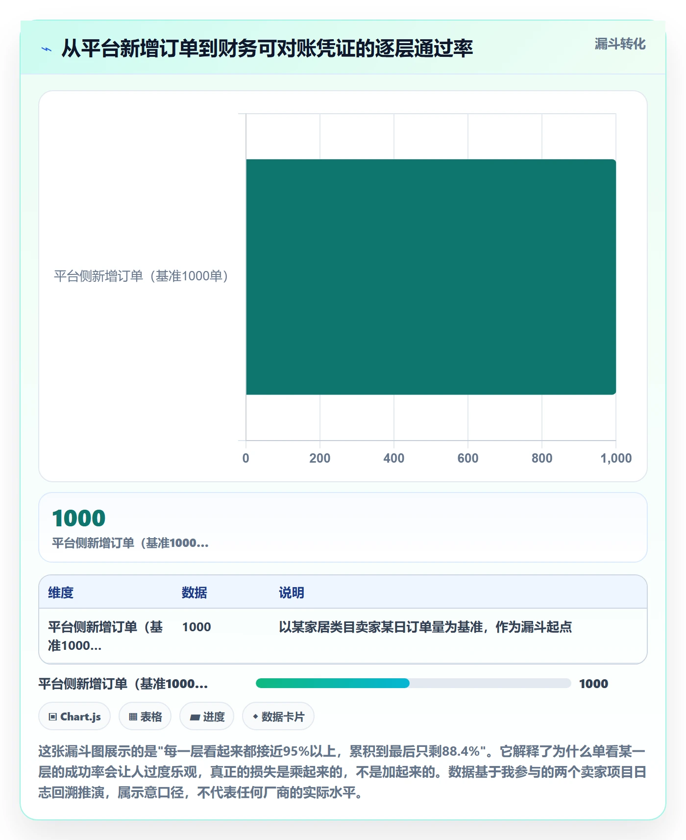 erp跨境电商案例拆解全解析:重点看懂订单同步