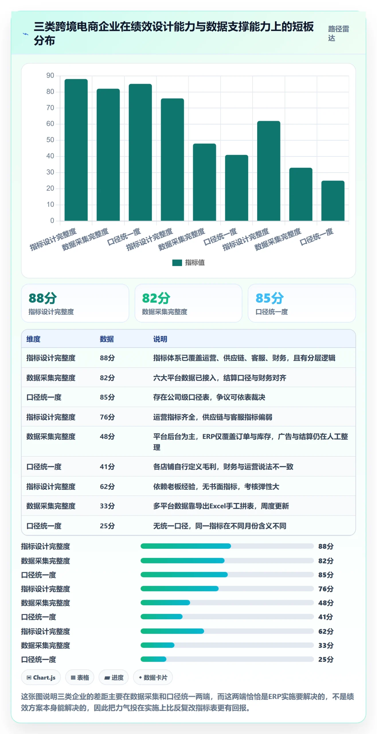 erp跨境电商绩效考核全解析:重点看懂系统实施