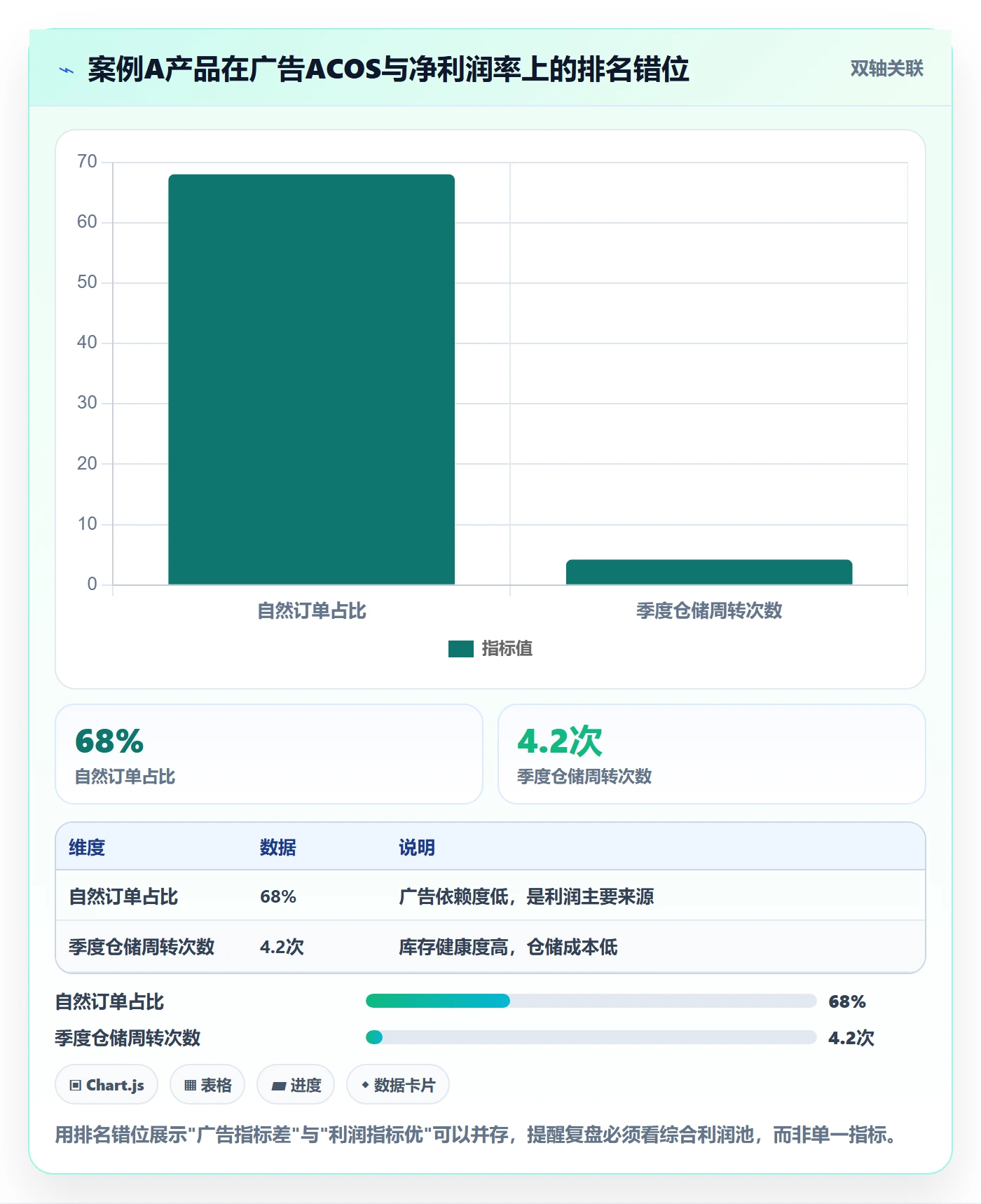 亚马逊软件使用技巧：数据报表对应的季度复盘方法