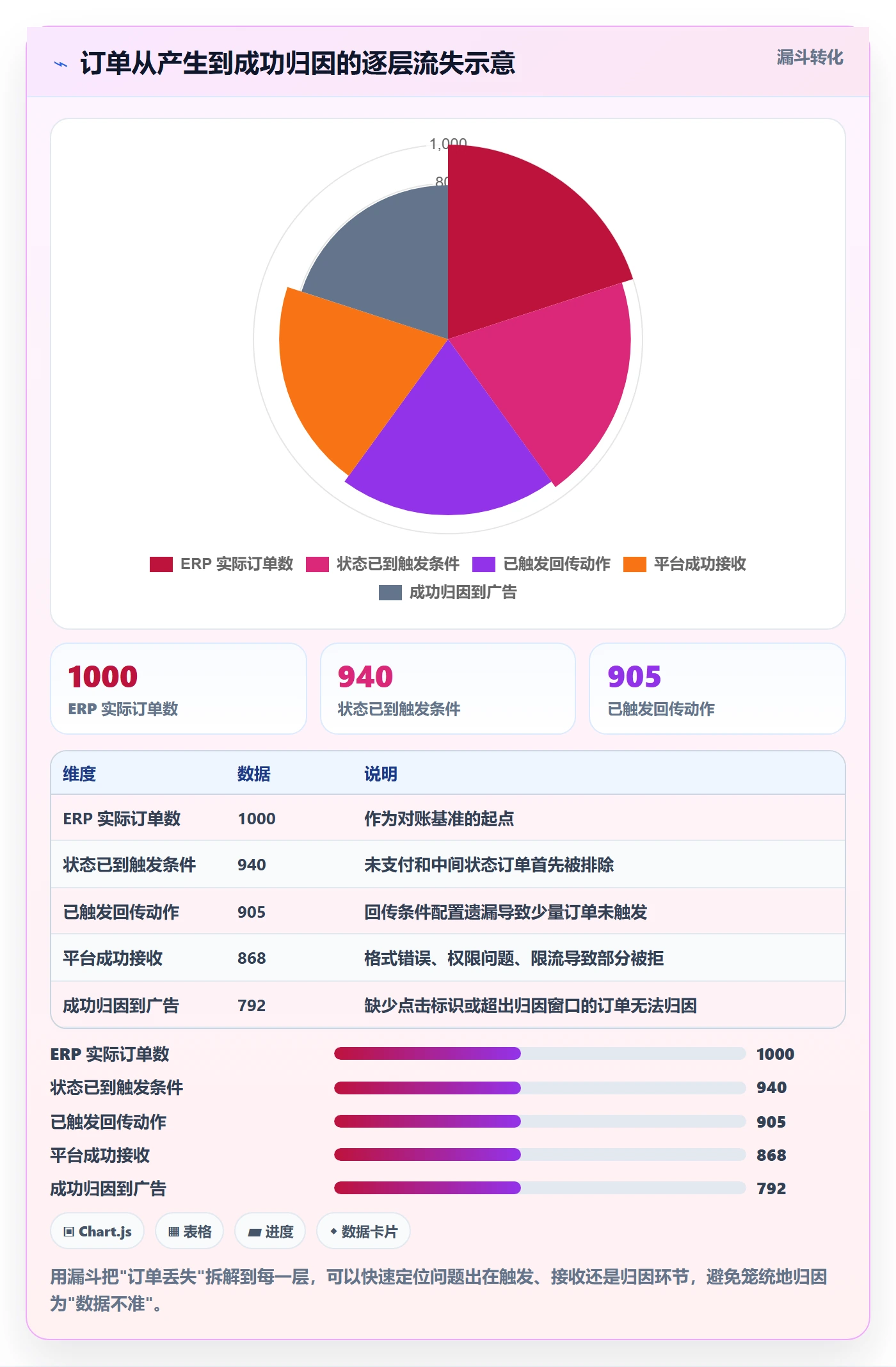 erp跨境电商操作手册：订单同步对应的广告投放步骤