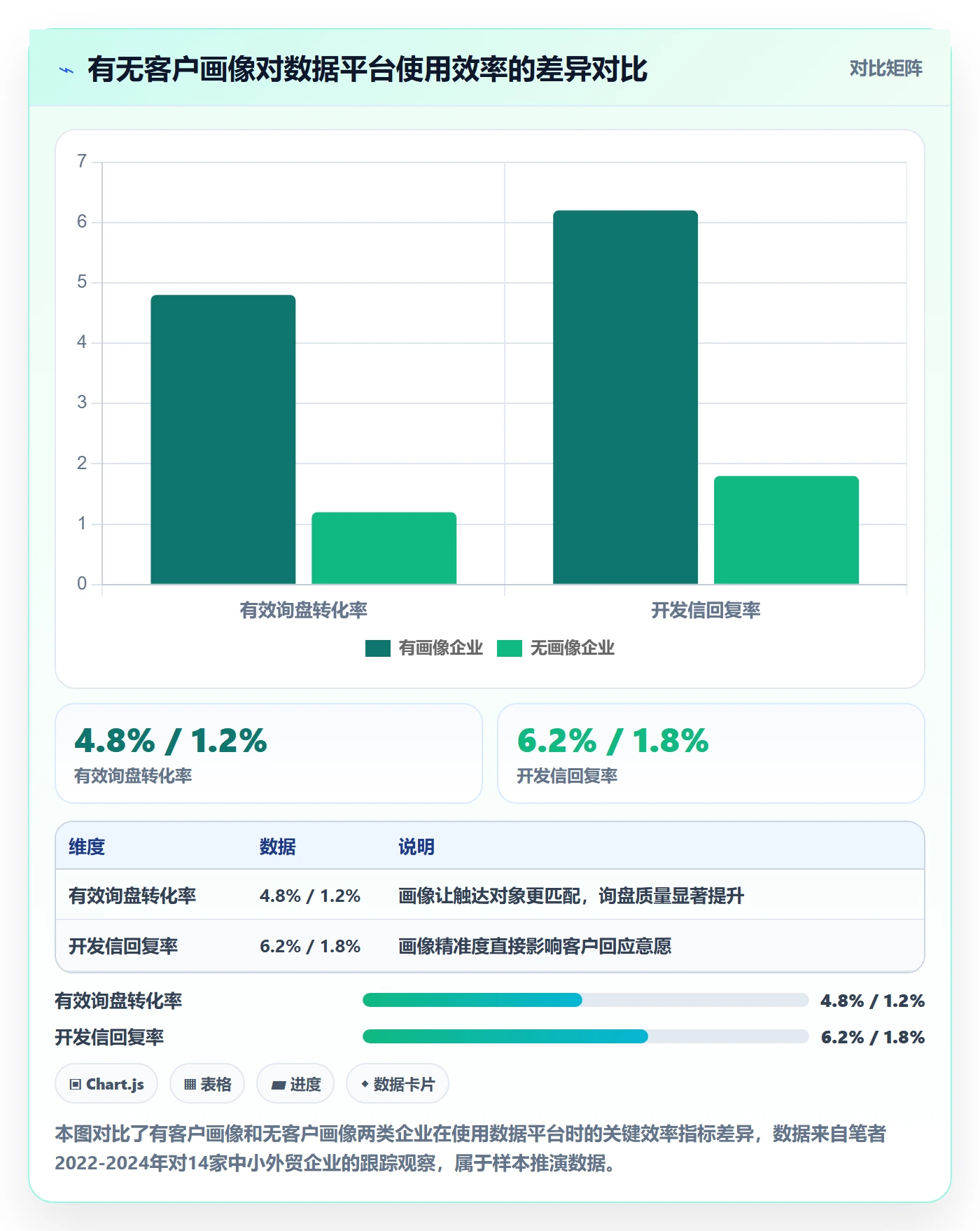 外贸数据分析平台实用方法：围绕客户画像建立成本控制