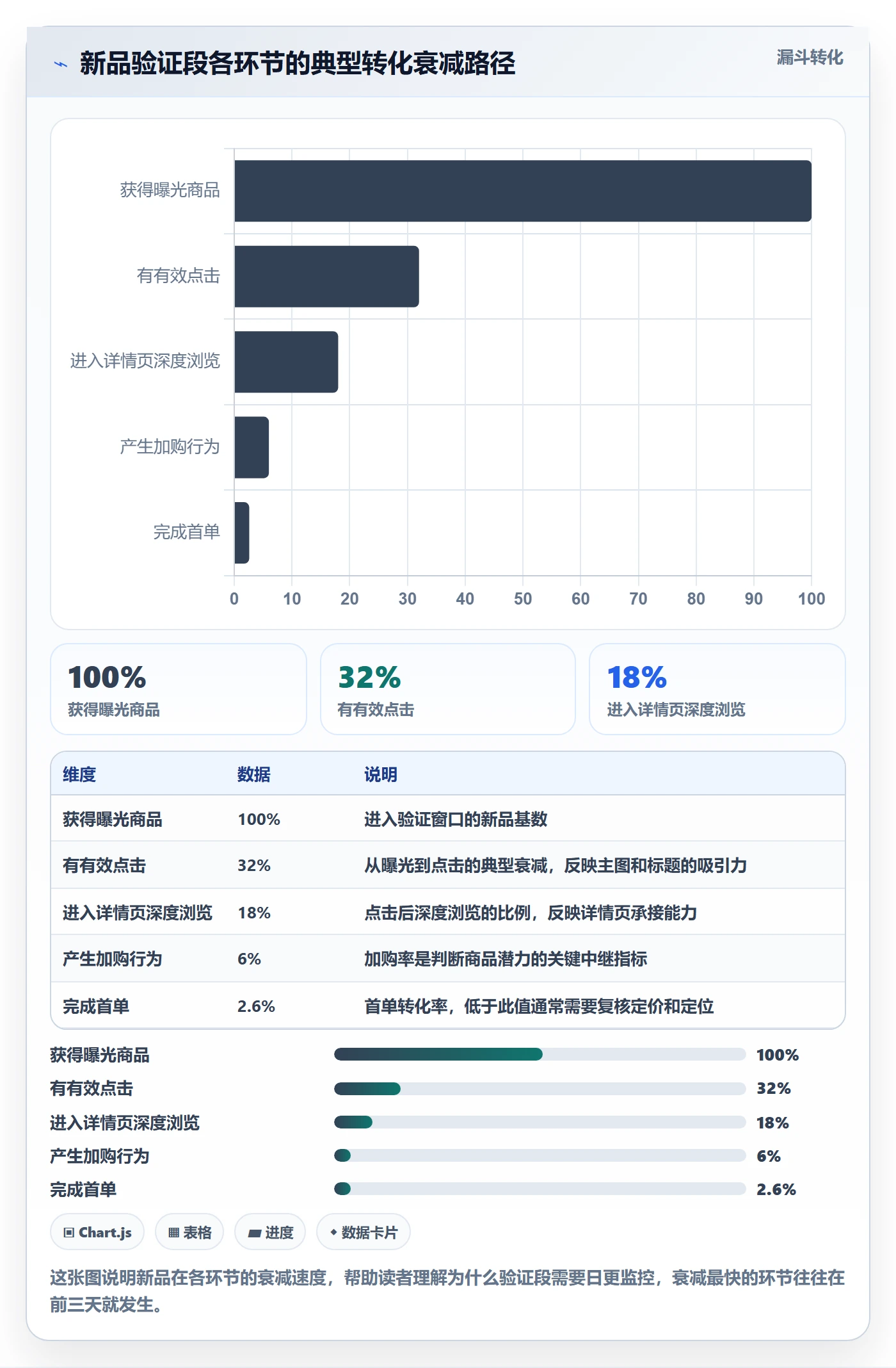 商品分析方案设计：生命周期场景的流程设计怎么做