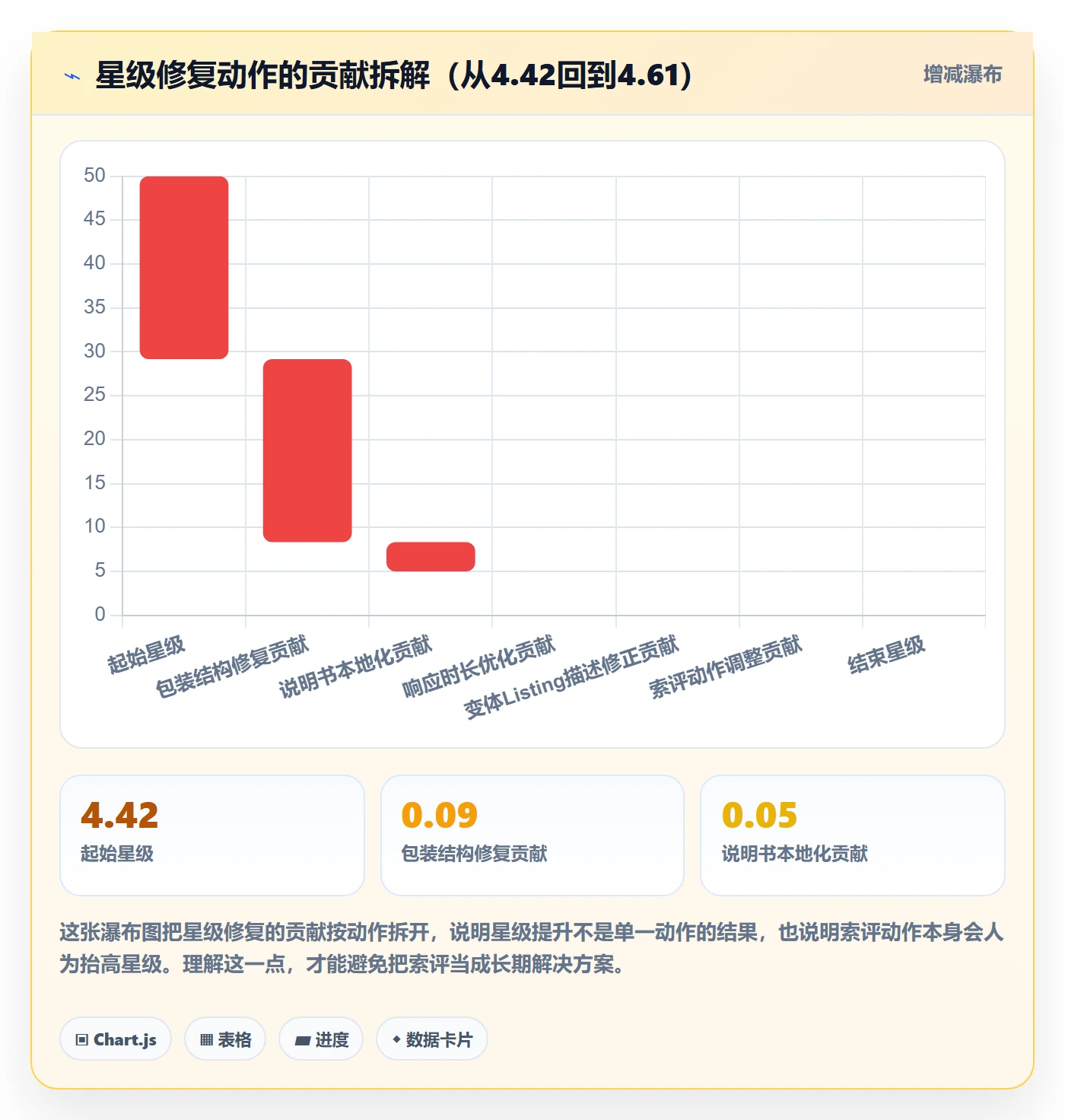 亚马逊软件实战复盘：从评价管理验证精细化运营效果
