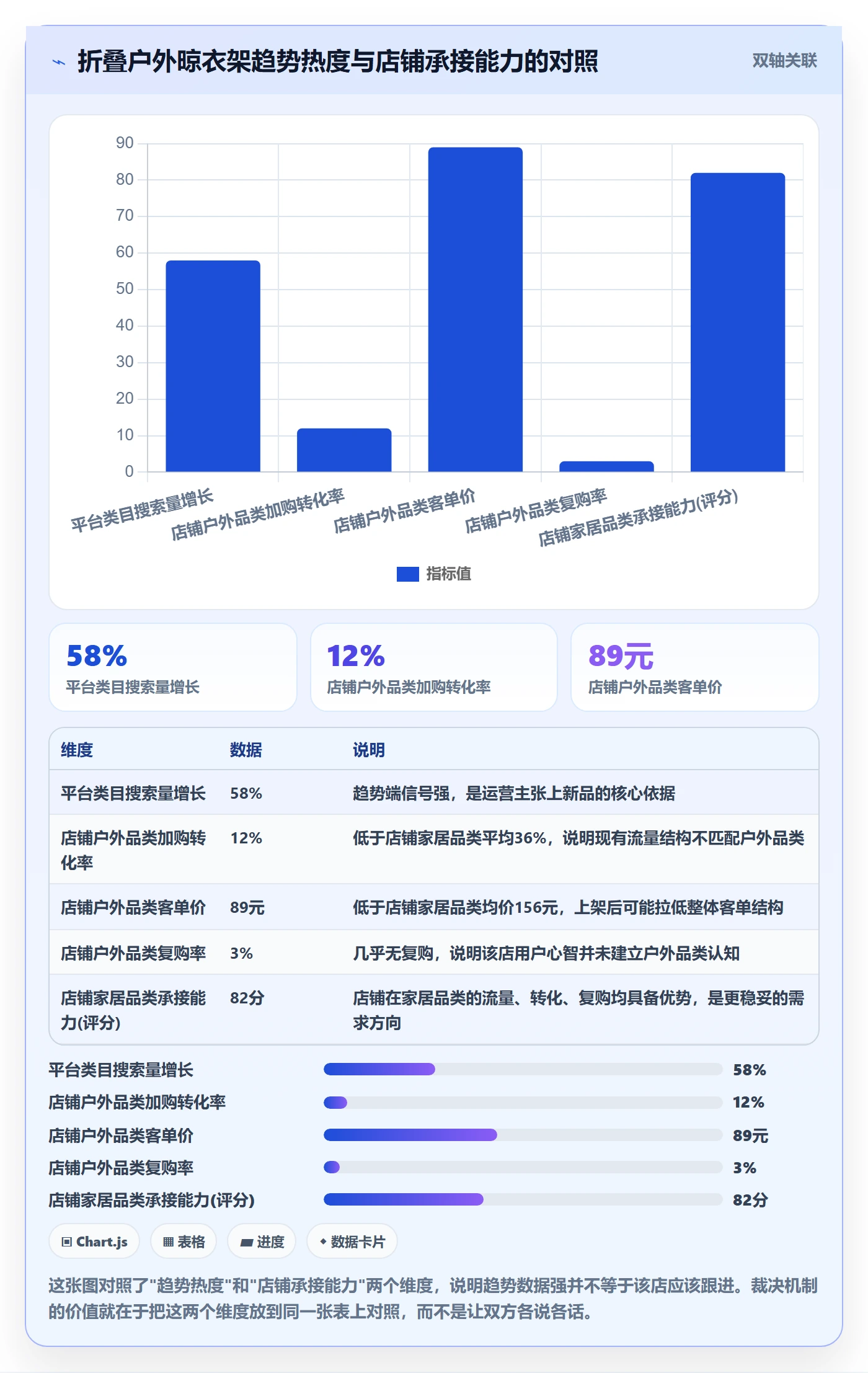 商品分析基础课：市场需求相关的标准化管理一次讲透