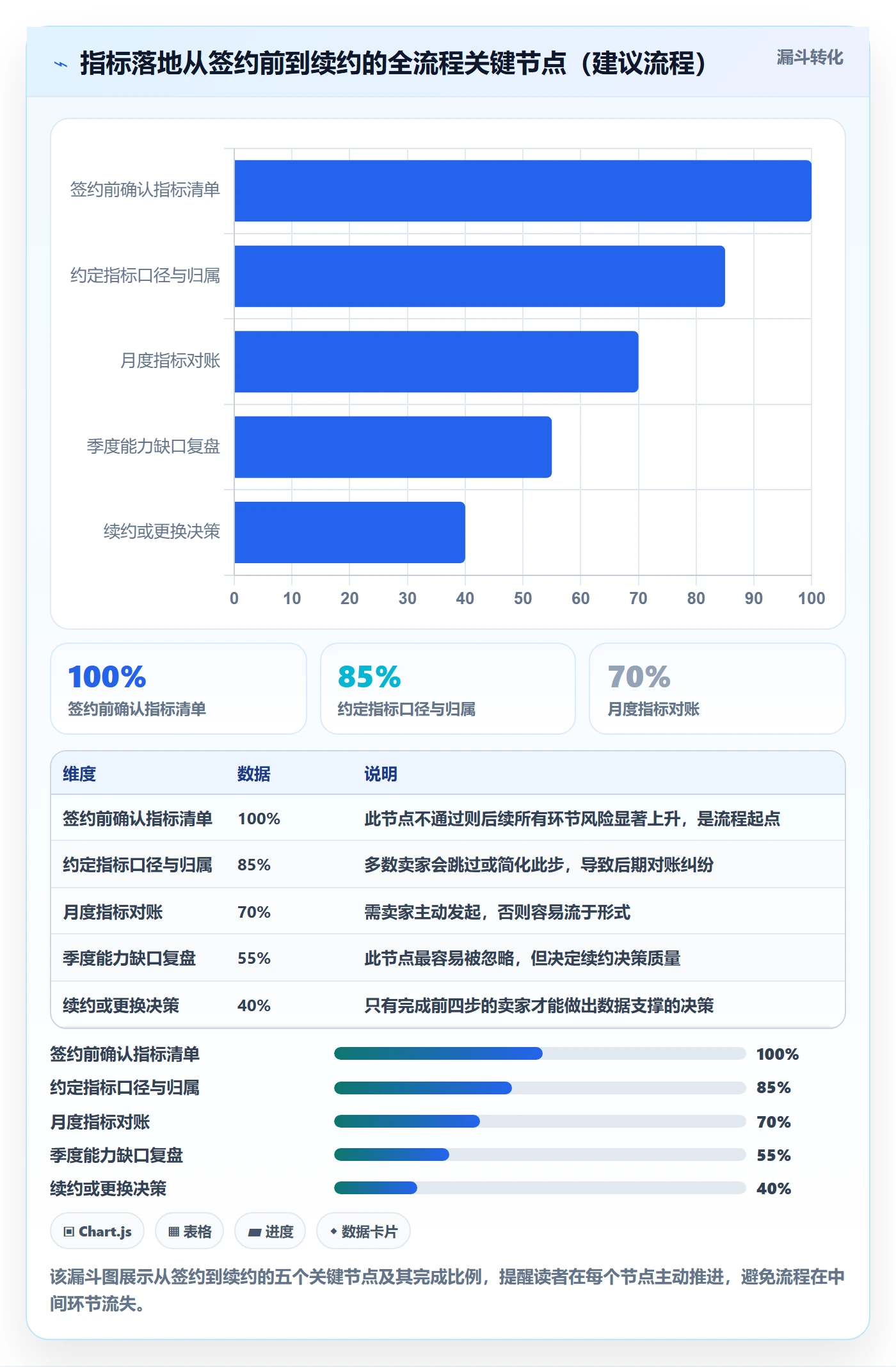 跨境电商一站式服务能力清单：指标体系需要覆盖哪些运营推广事项