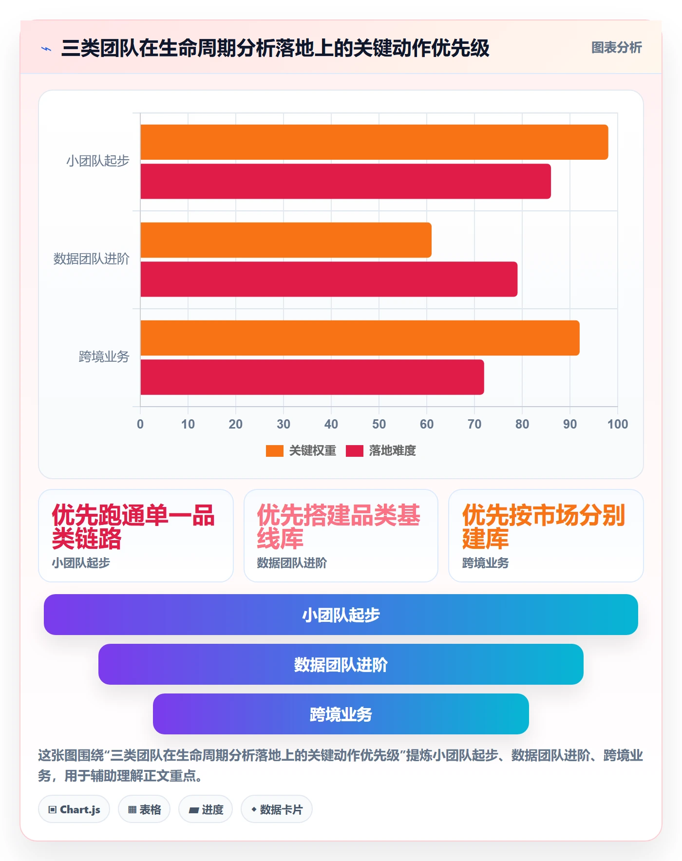 商品分析怎么选？生命周期相关的指标体系判断标准