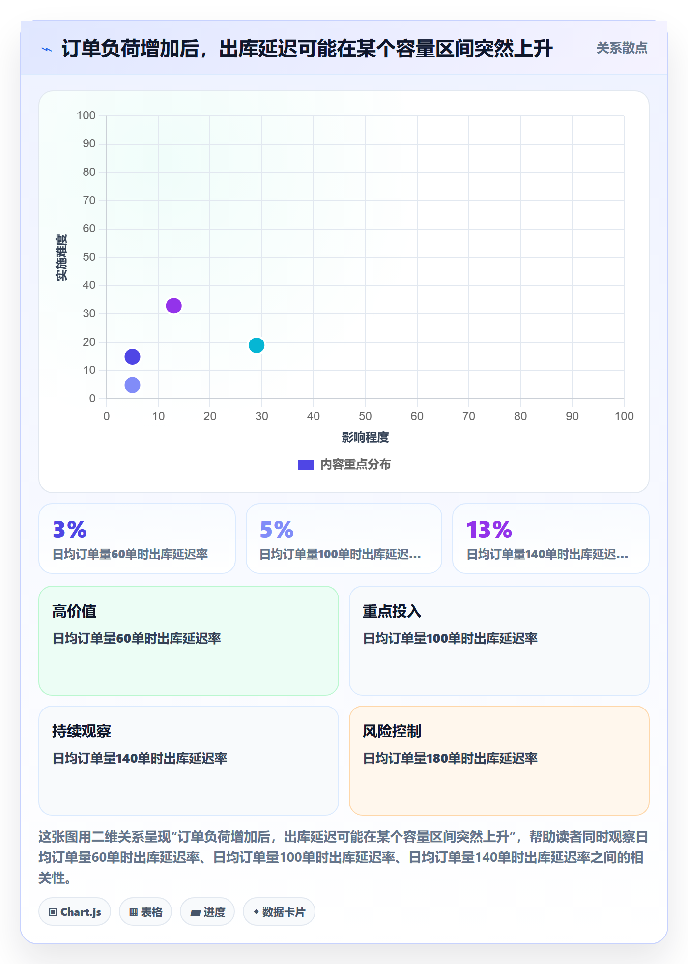 temu检查方法：通过履约物流评估进阶玩法质量