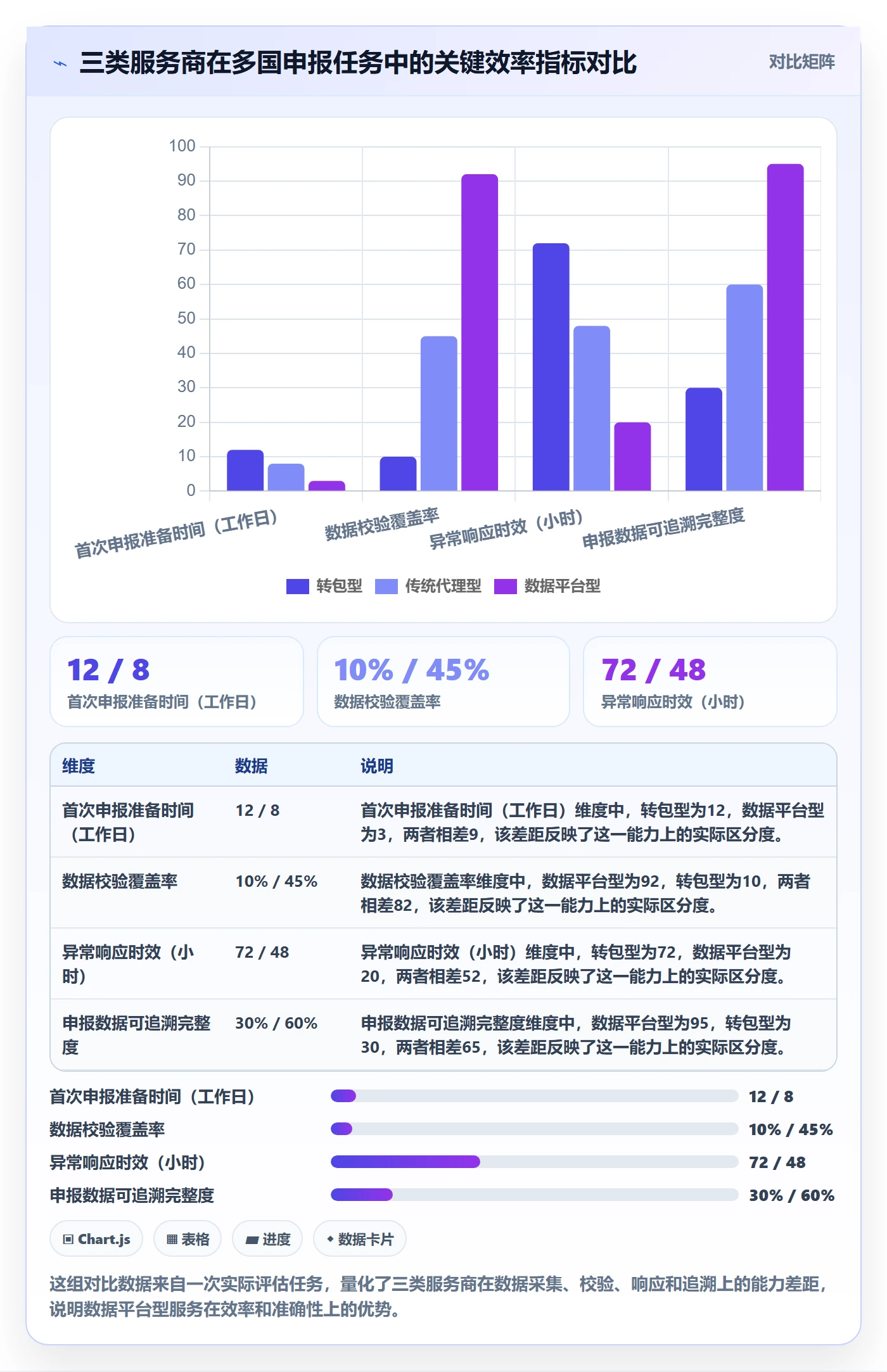 跨境电商一站式服务选择标准：税务合规维度如何评估进阶玩法