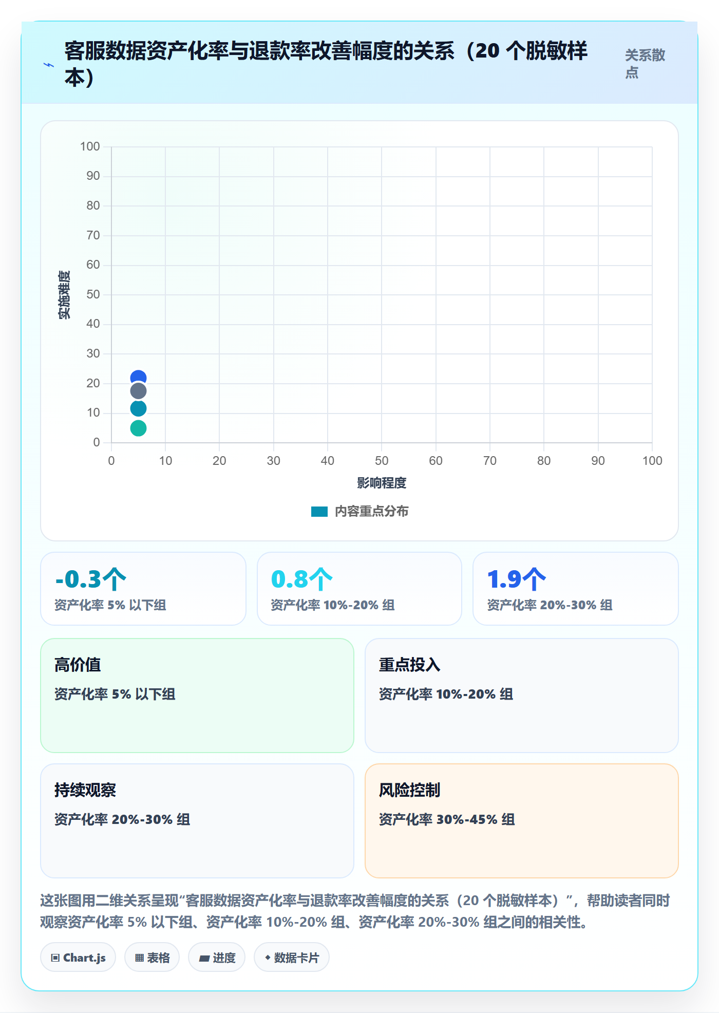 跨境电商运营数据方法：用客户服务支撑工具对比判断