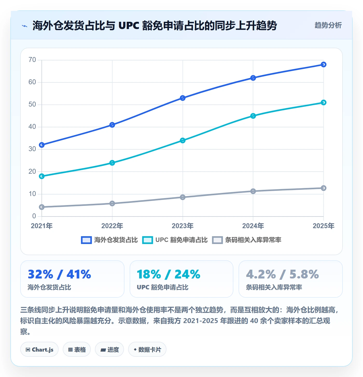 UPC码实施路径：豁免申请如何完成海外仓管理