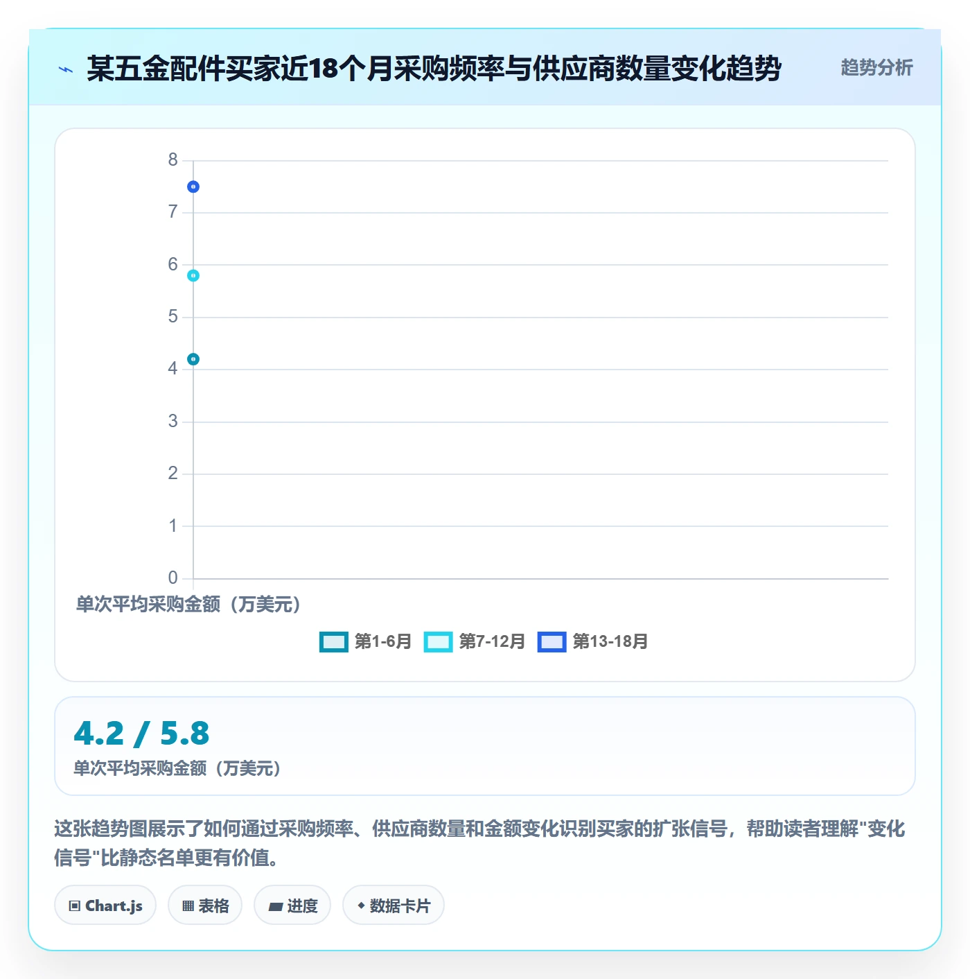 外贸数据分析平台实践指南：海关数据的新手避坑怎样更有效