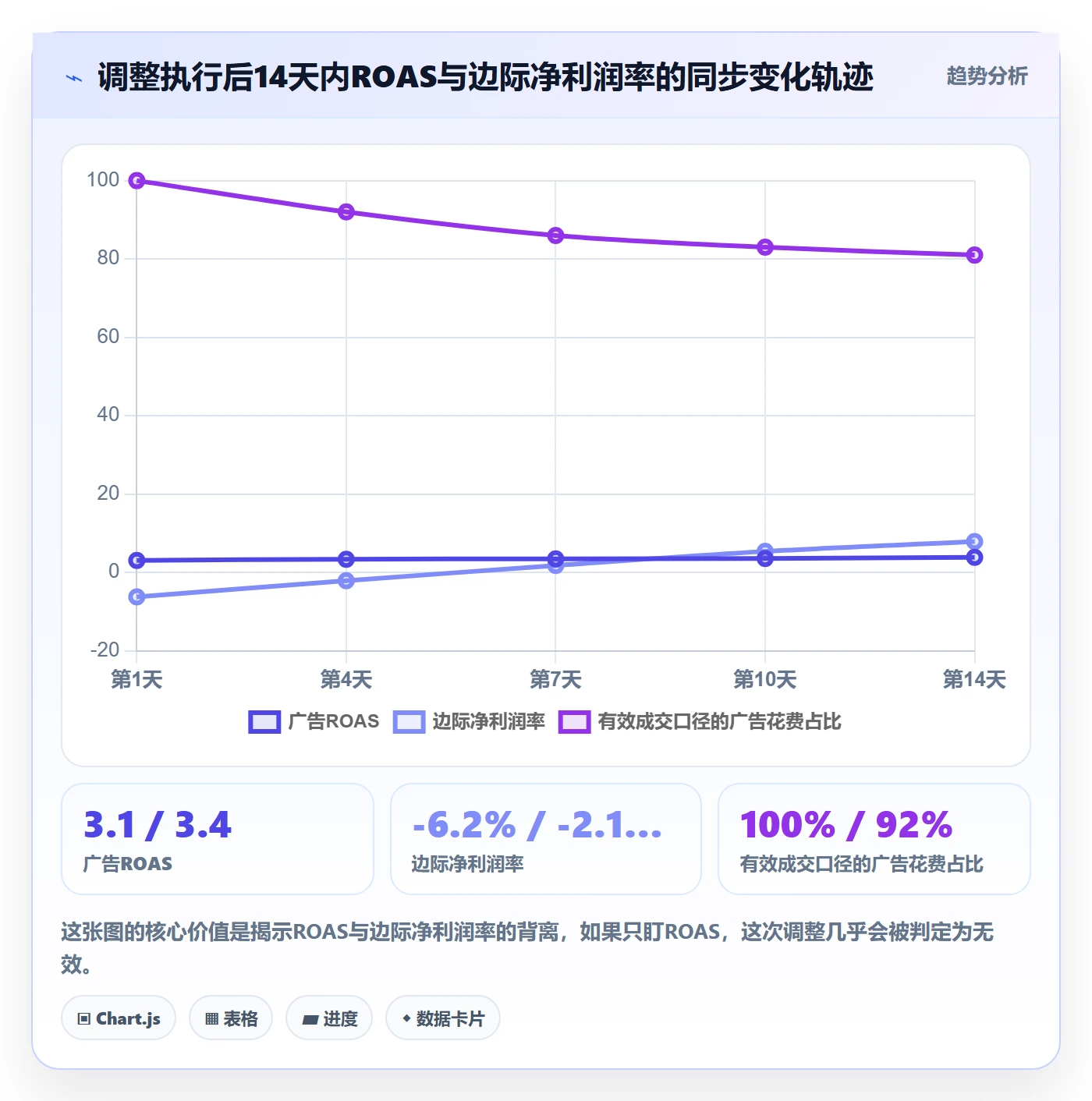 跨境电商运营趋势观察:广告投放从哪里开始