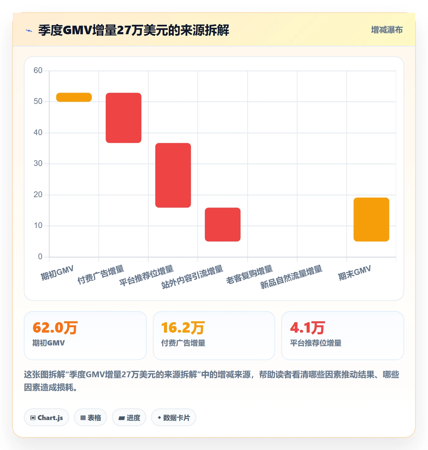 跨境电商运营检查方法：通过流量获取评估增长策略质量