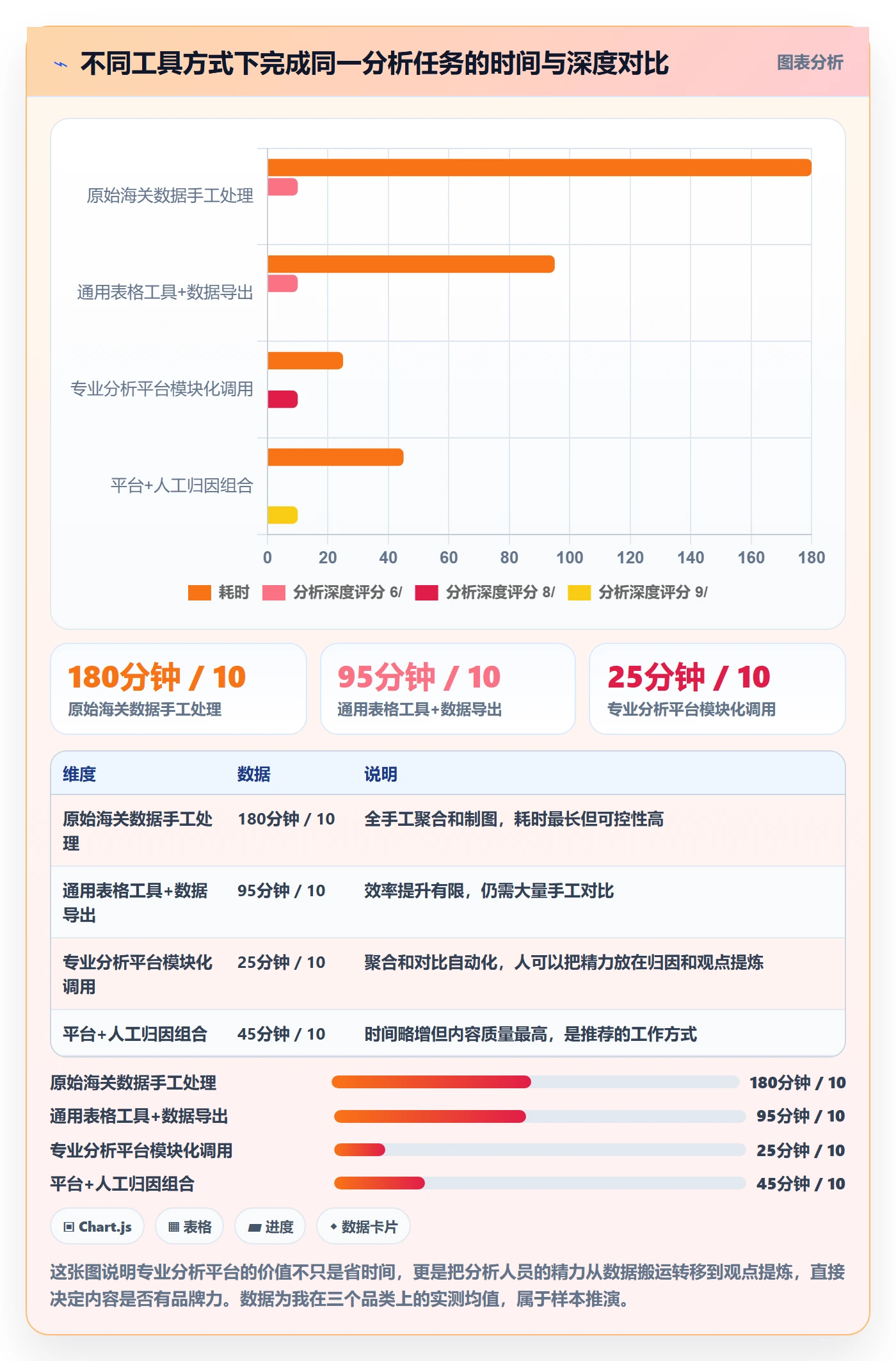 外贸数据分析平台方案设计：海关数据场景的品牌建设怎么做