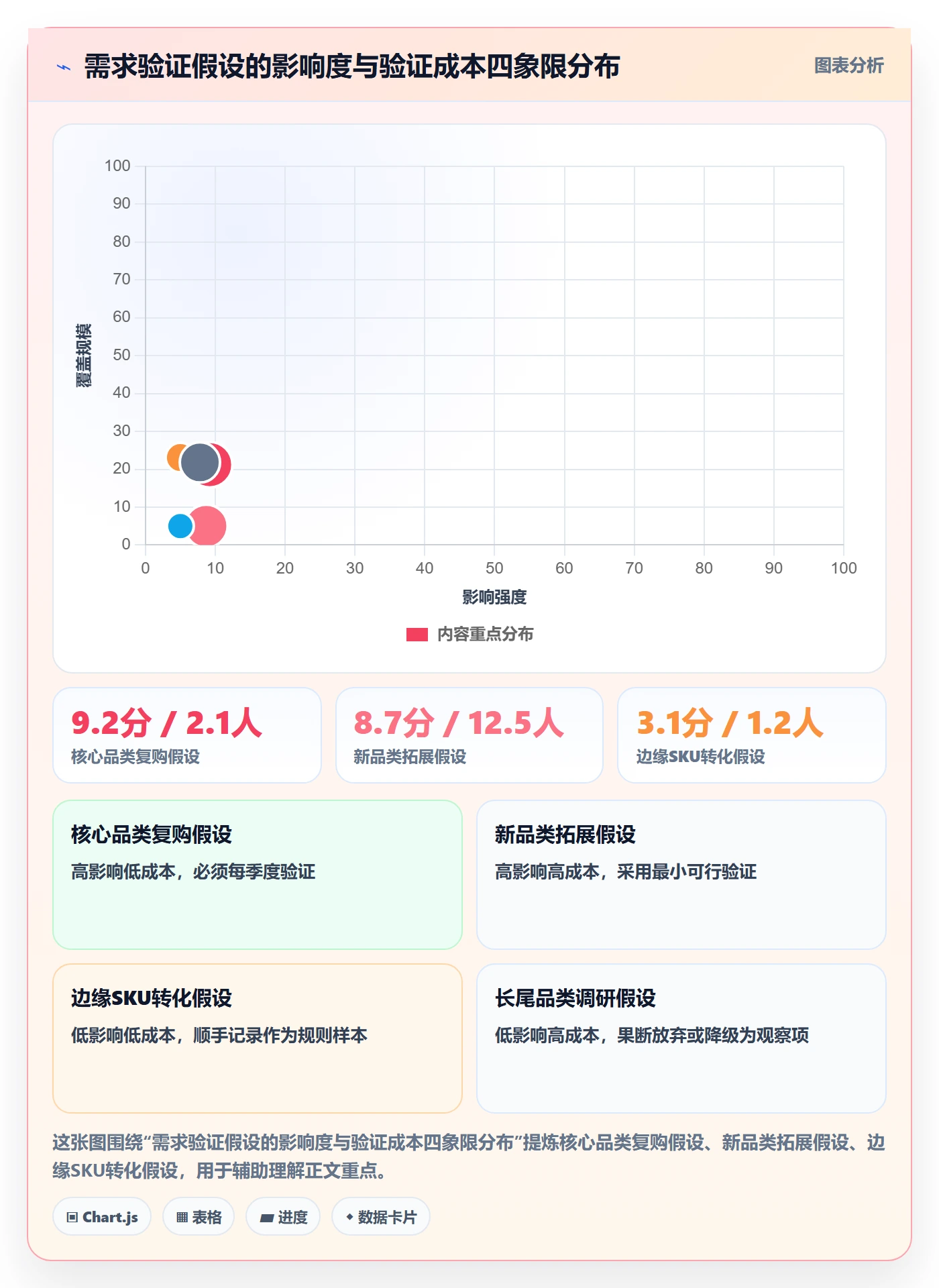商品分析实战复盘：从市场需求验证季度复盘效果