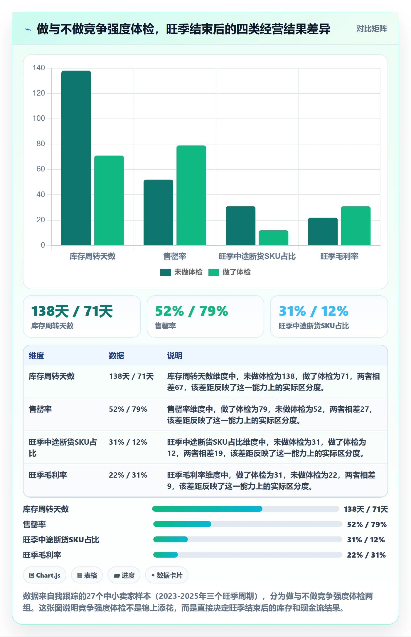 商品分析检查方法：通过竞争强度评估旺季准备质量