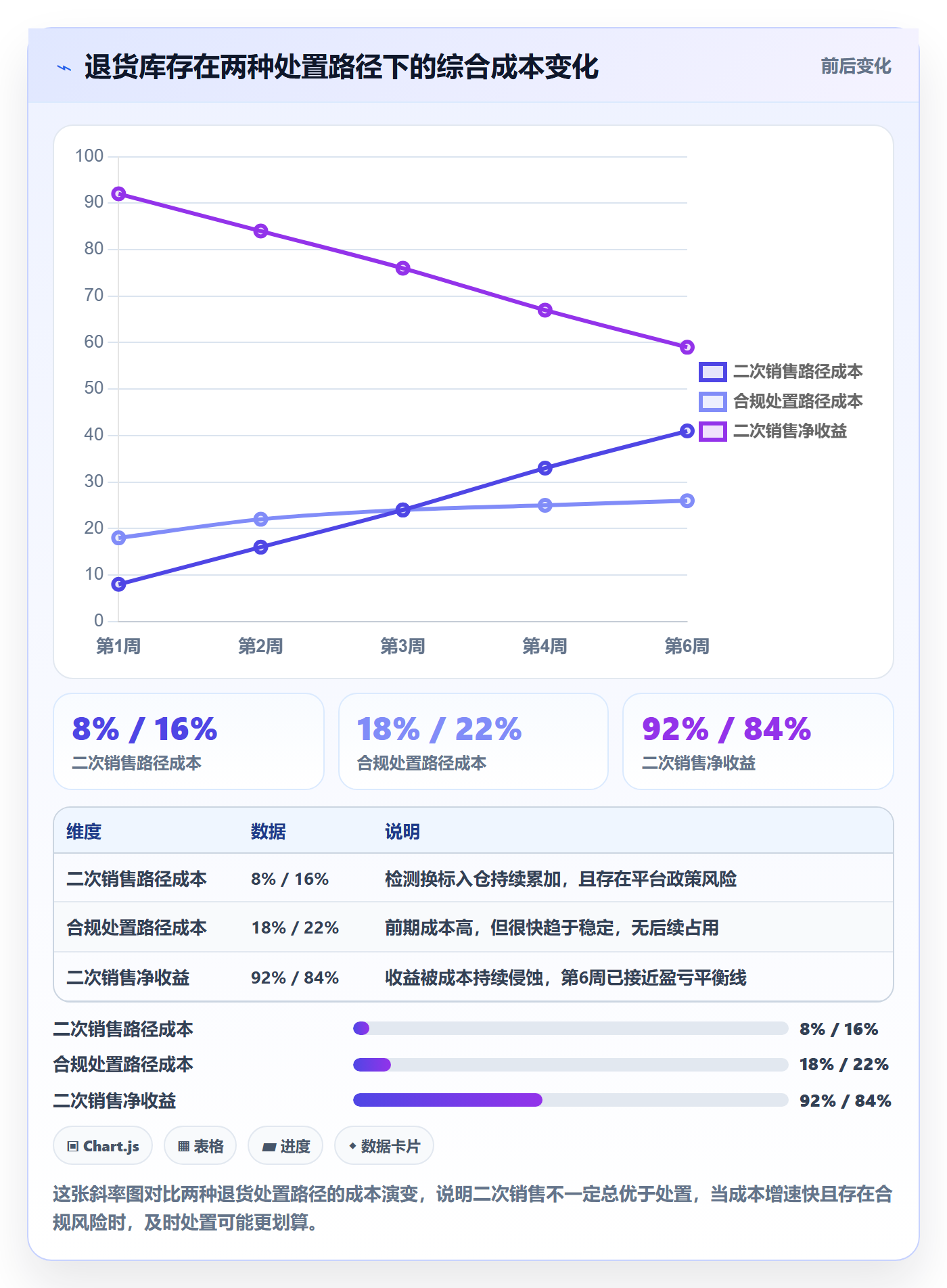 erp跨境电商工作指南：用合规管理解决库存管理问题