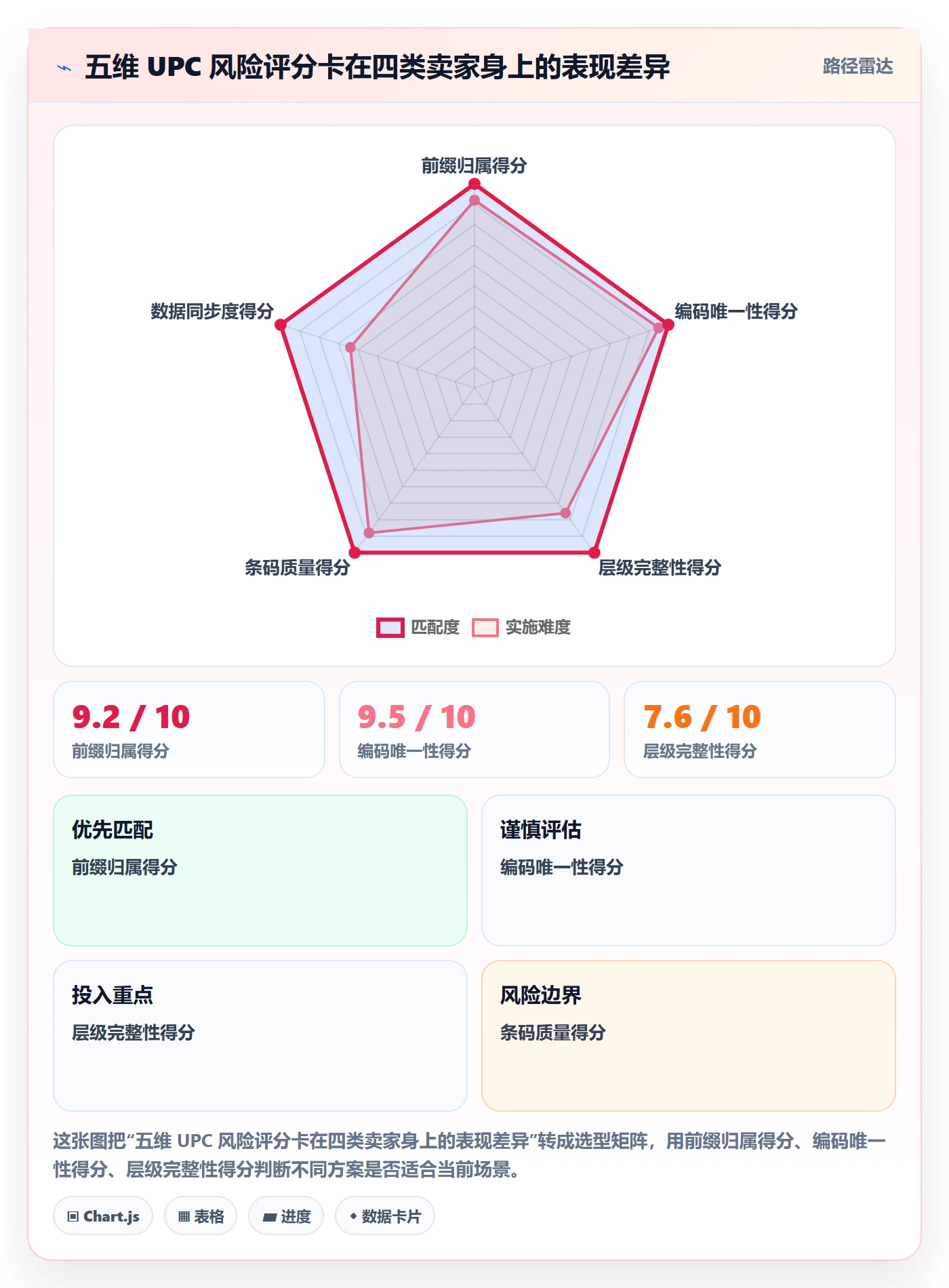 UPC码运营框架：把合规风险纳入海外仓管理
