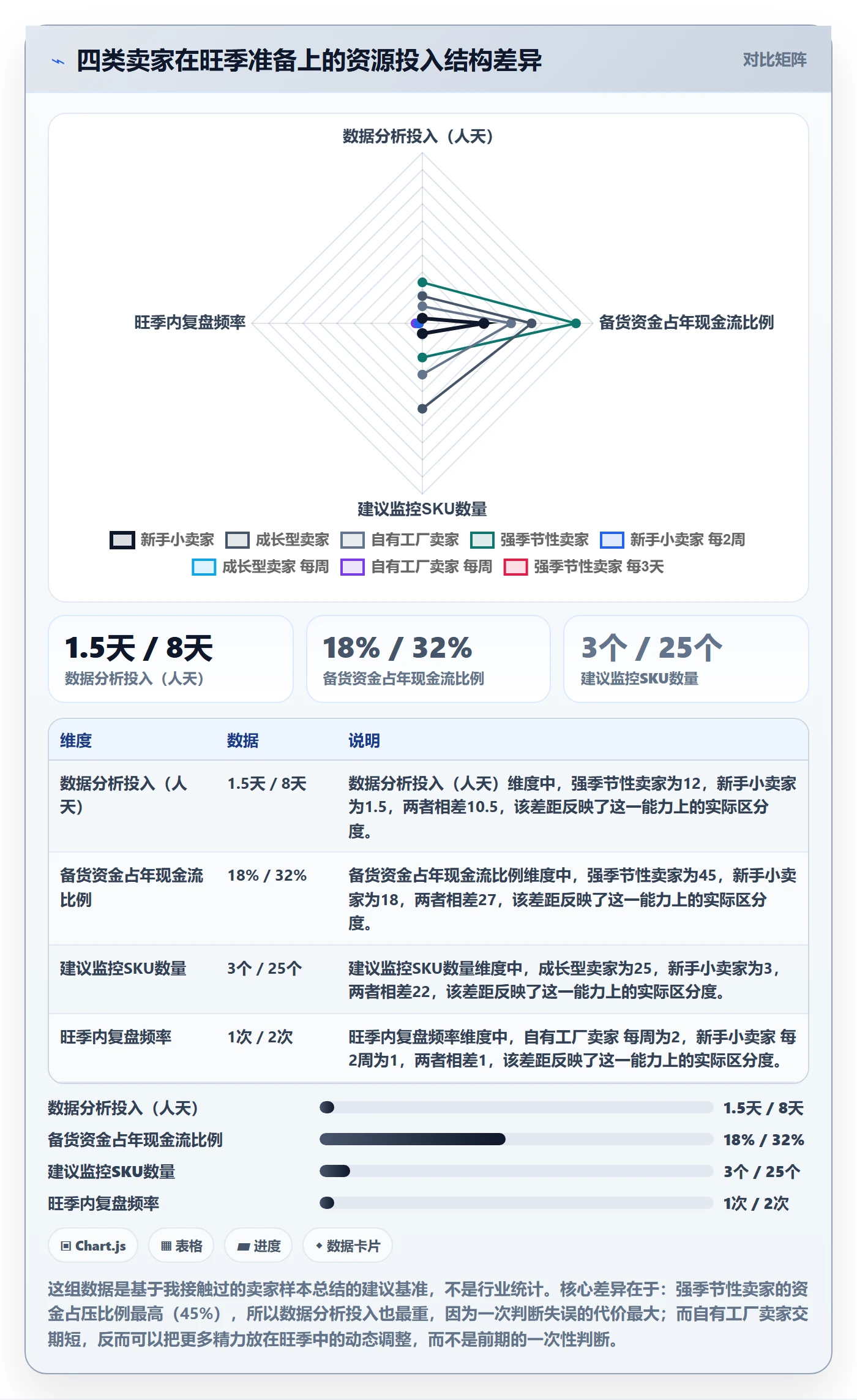 亚马逊软件数据方法：用选品工具支撑旺季准备判断