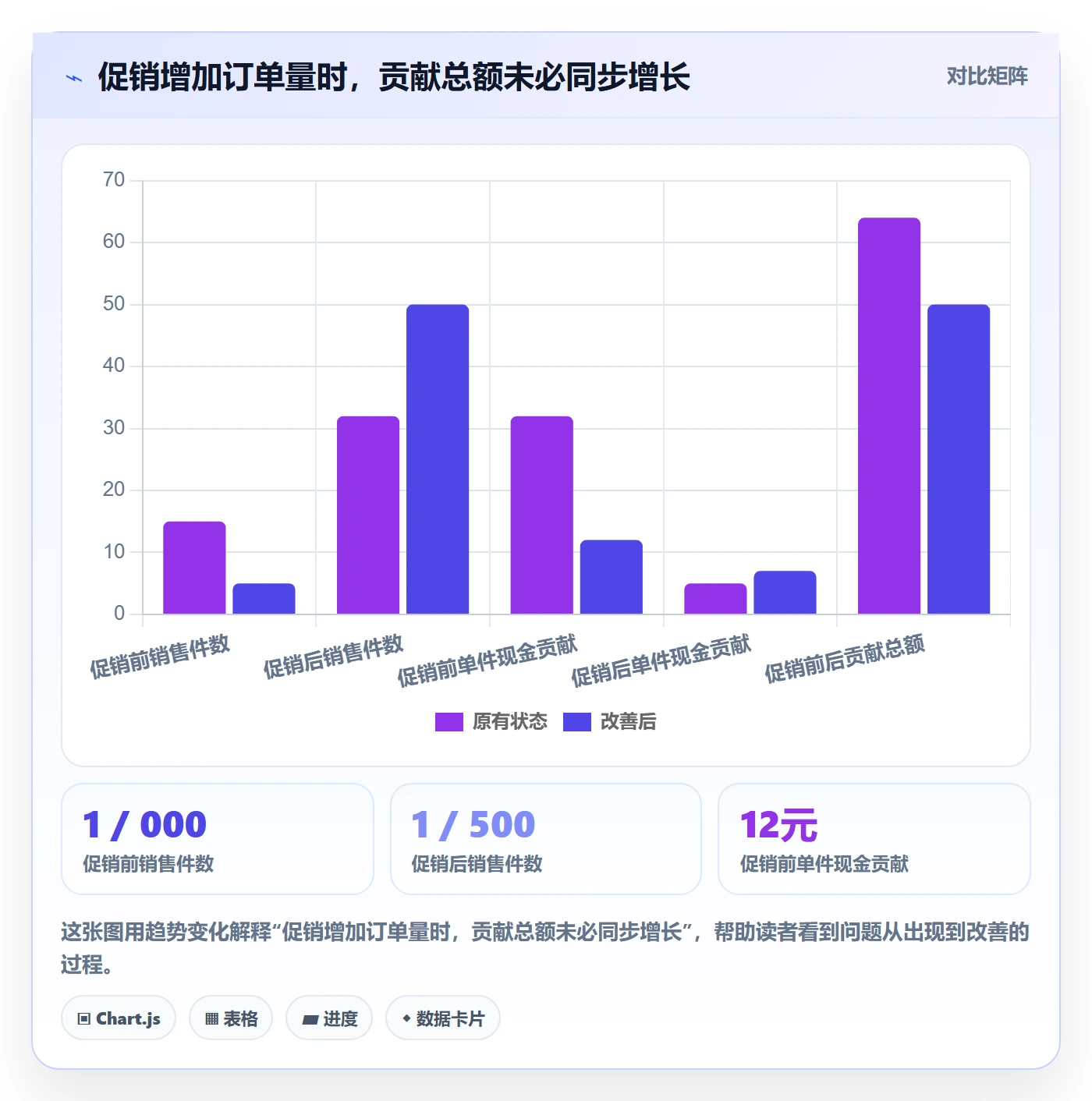 temu业务拆解：选品定价为什么影响回款管理