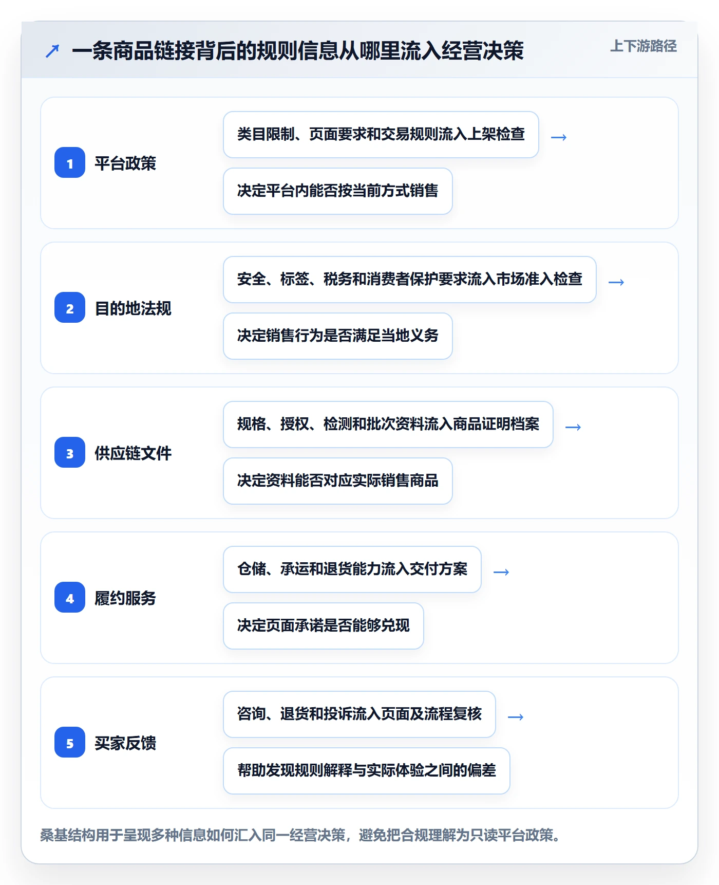 想做好跨境电商，先掌握入门指南中的平台规则